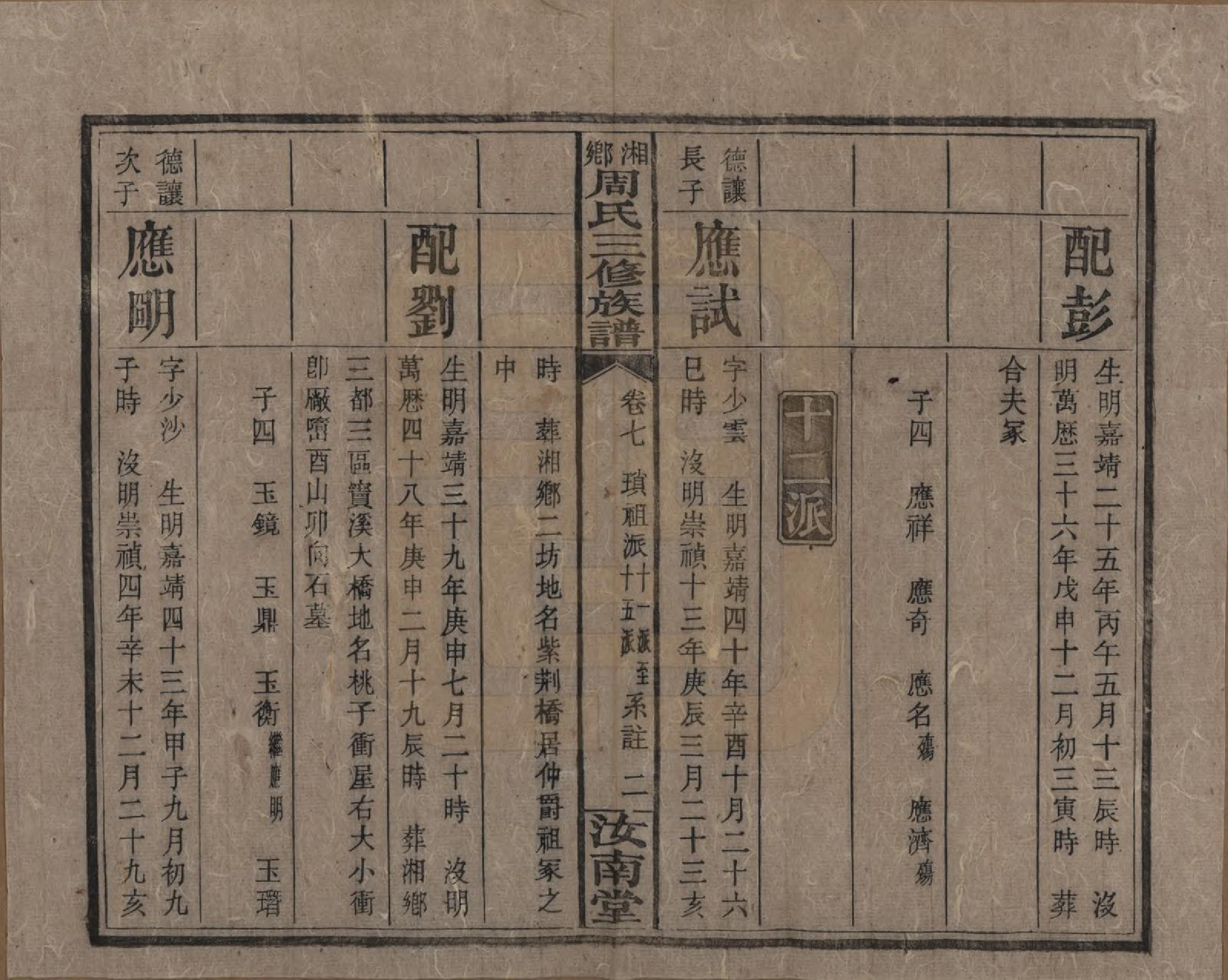 GTJP2276.周.湖南湘乡.湘乡周氏三修族谱.民国10年[1921]_007.pdf_第2页