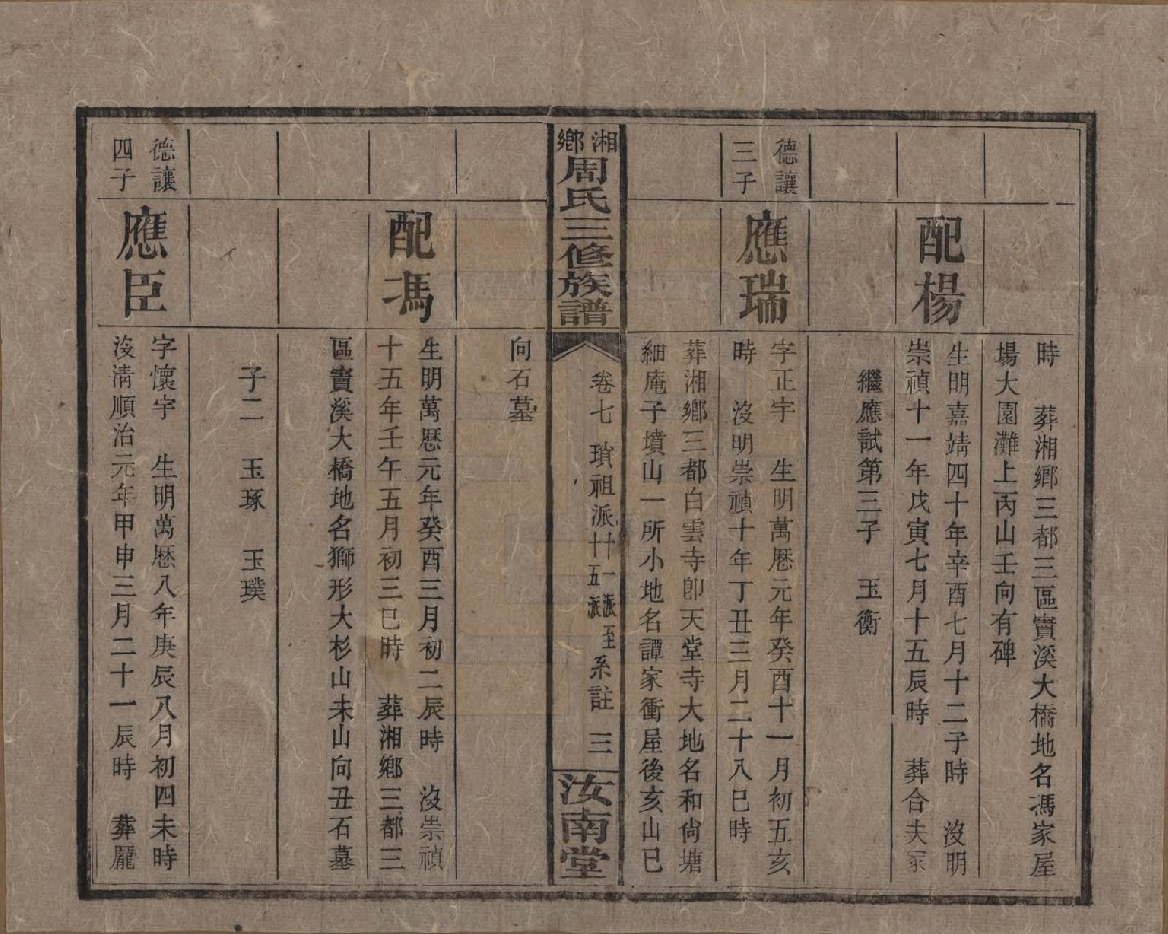 GTJP2276.周.湖南湘乡.湘乡周氏三修族谱.民国10年[1921]_007.pdf_第3页