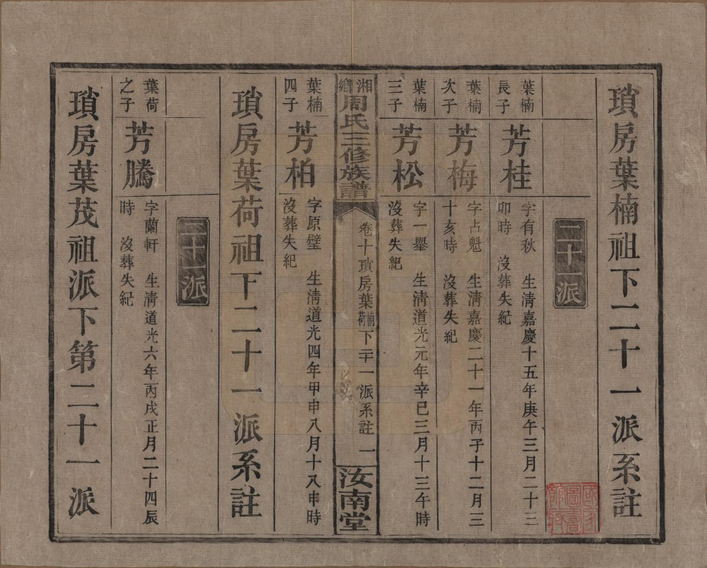 GTJP2276.周.湖南湘乡.湘乡周氏三修族谱.民国10年[1921]_010.pdf_第1页