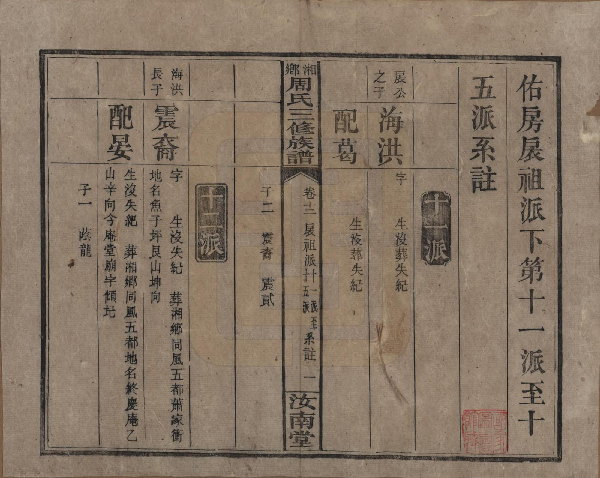 GTJP2276.周.湖南湘乡.湘乡周氏三修族谱.民国10年[1921]_012.pdf_第1页