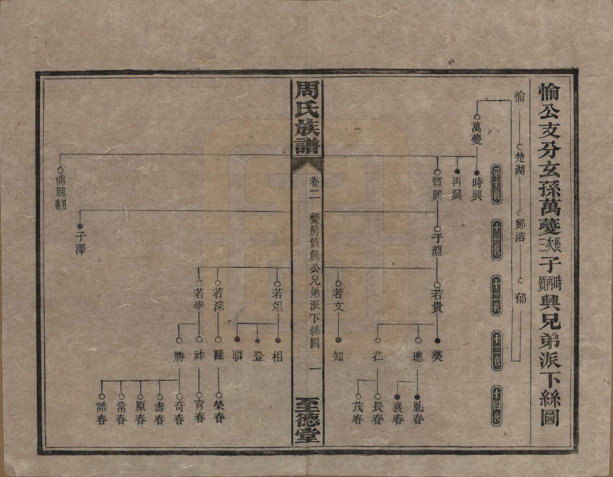 GTJP2277.周.湖南湘乡.薛渡周氏三修族谱.民国11年(1922)_002.pdf_第1页