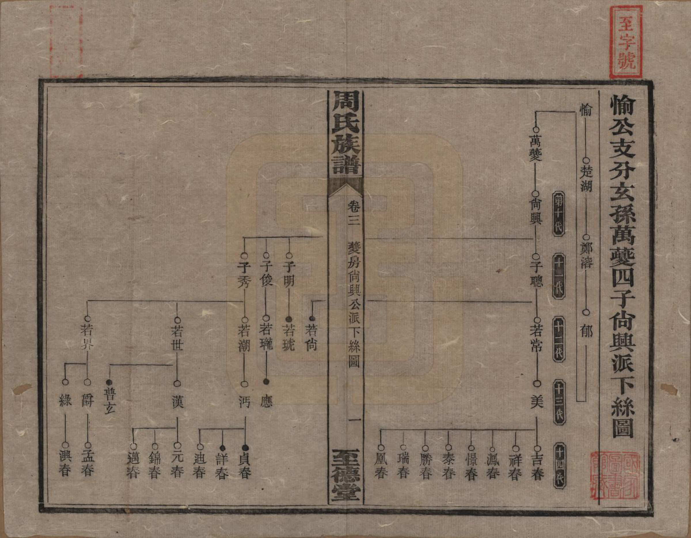 GTJP2277.周.湖南湘乡.薛渡周氏三修族谱.民国11年(1922)_003.pdf_第1页