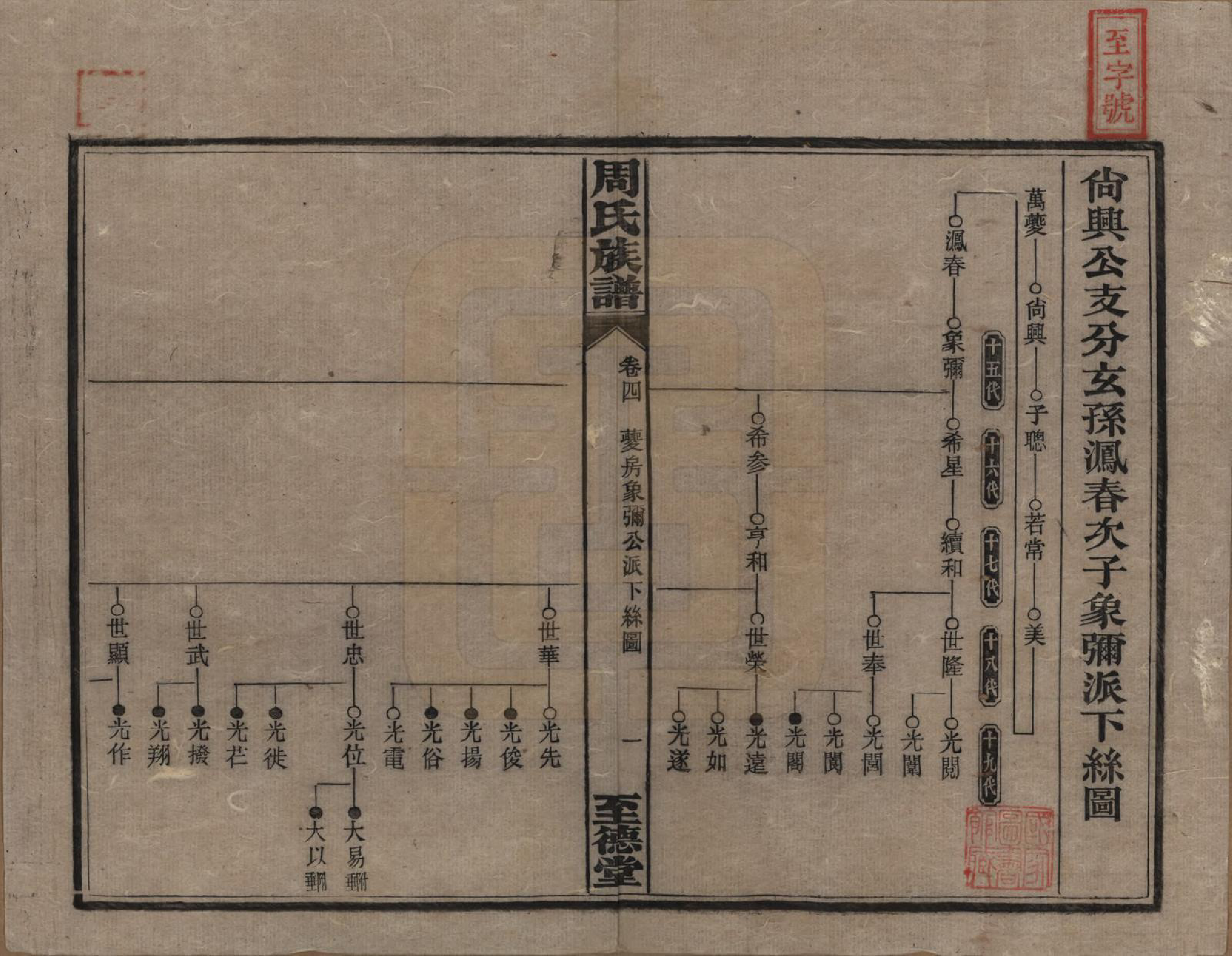 GTJP2277.周.湖南湘乡.薛渡周氏三修族谱.民国11年(1922)_004.pdf_第1页