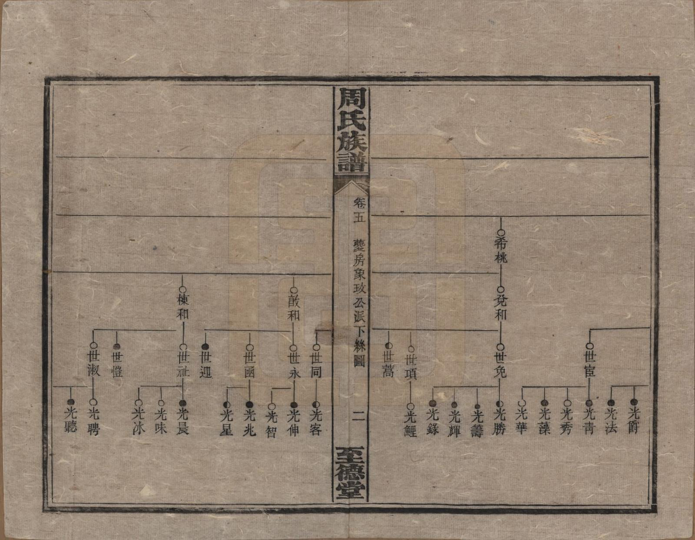 GTJP2277.周.湖南湘乡.薛渡周氏三修族谱.民国11年(1922)_005.pdf_第2页