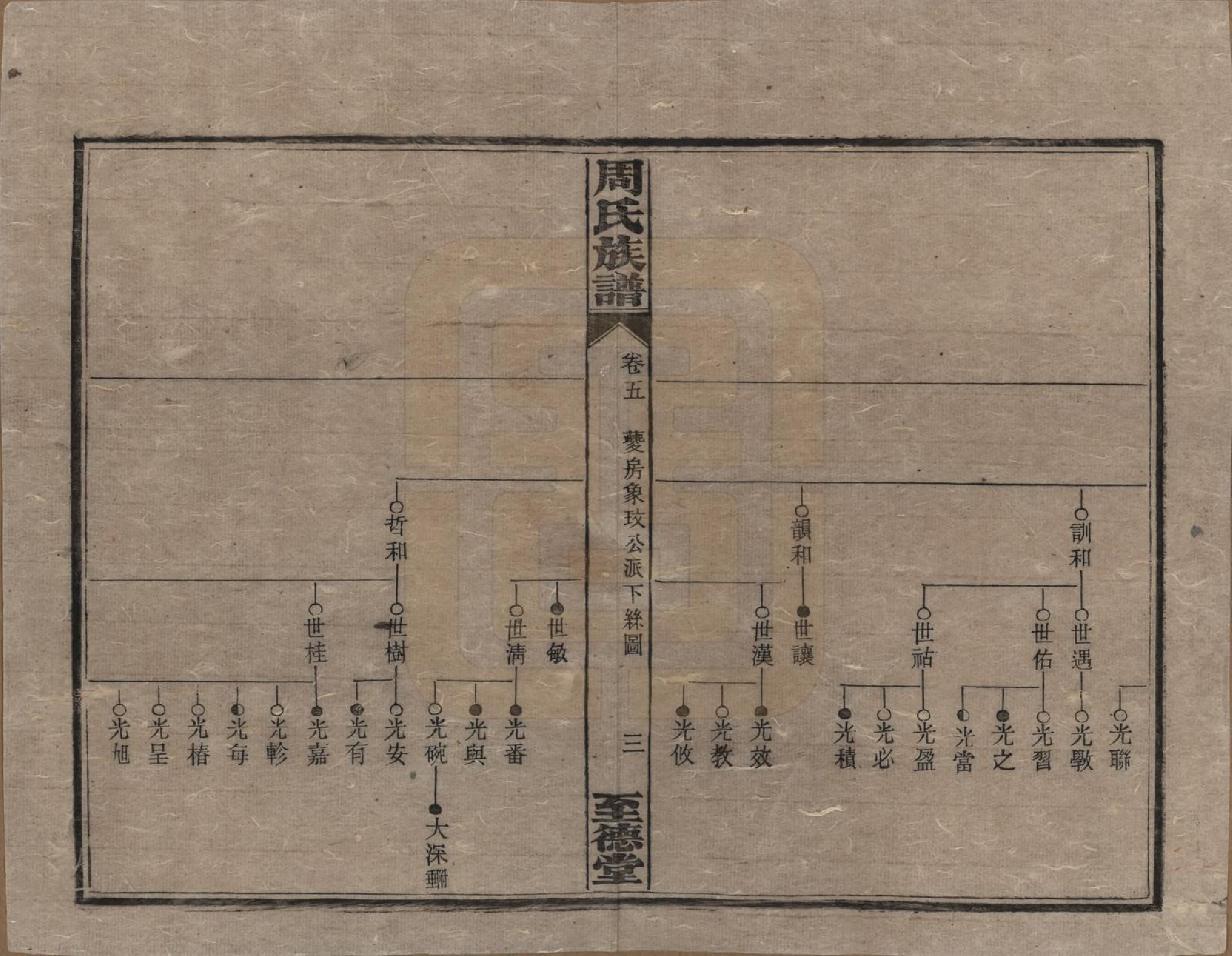 GTJP2277.周.湖南湘乡.薛渡周氏三修族谱.民国11年(1922)_005.pdf_第3页