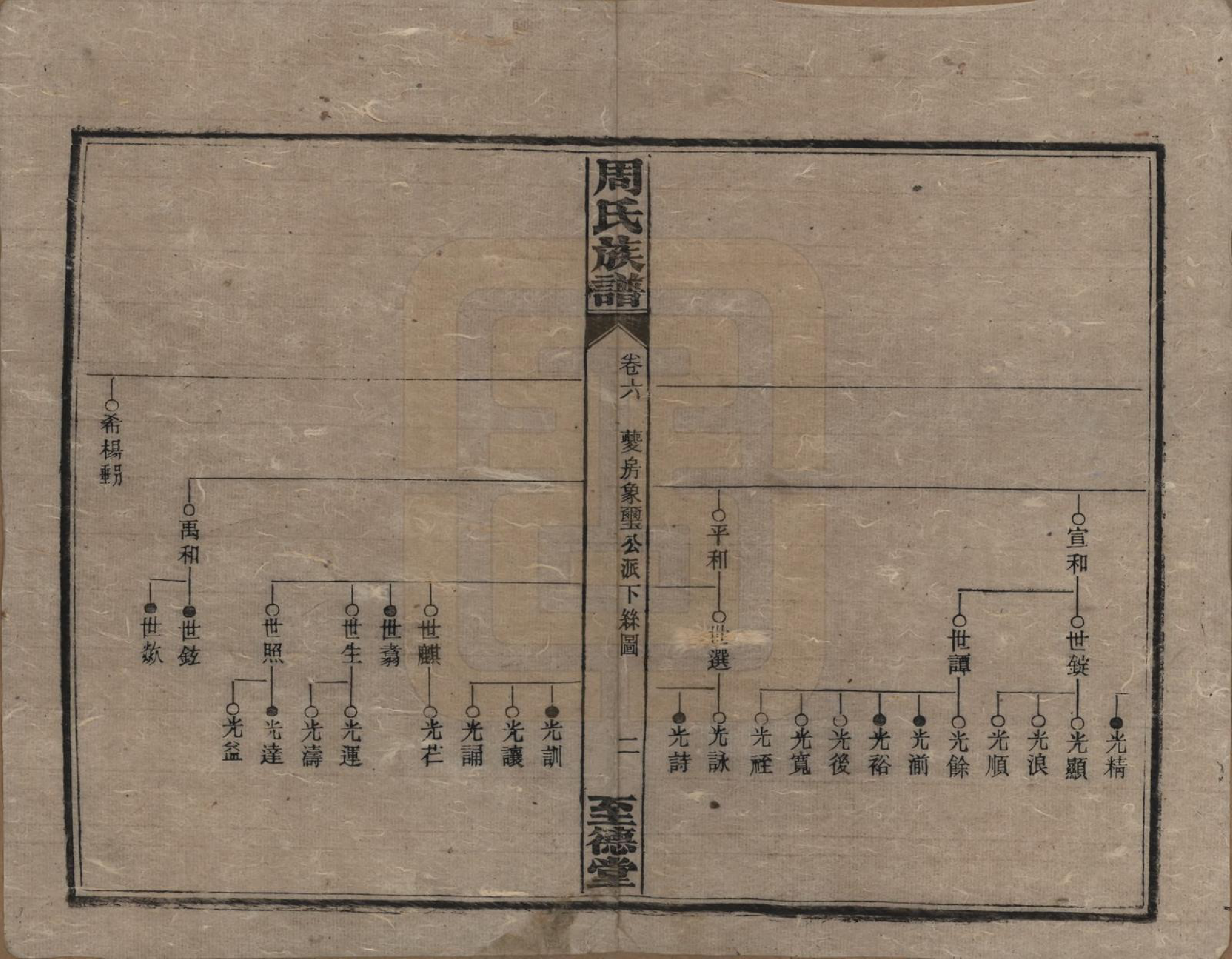 GTJP2277.周.湖南湘乡.薛渡周氏三修族谱.民国11年(1922)_006.pdf_第2页