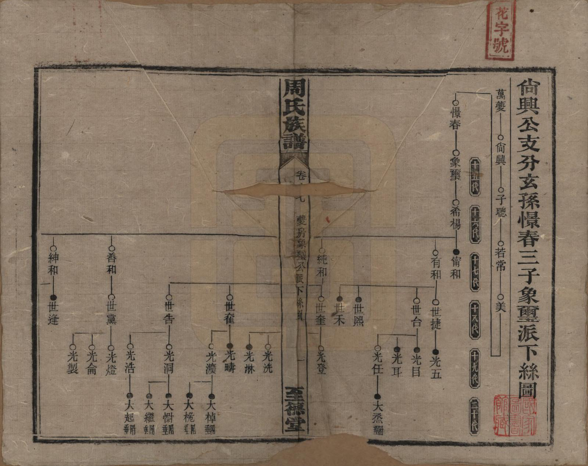 GTJP2277.周.湖南湘乡.薛渡周氏三修族谱.民国11年(1922)_007.pdf_第1页