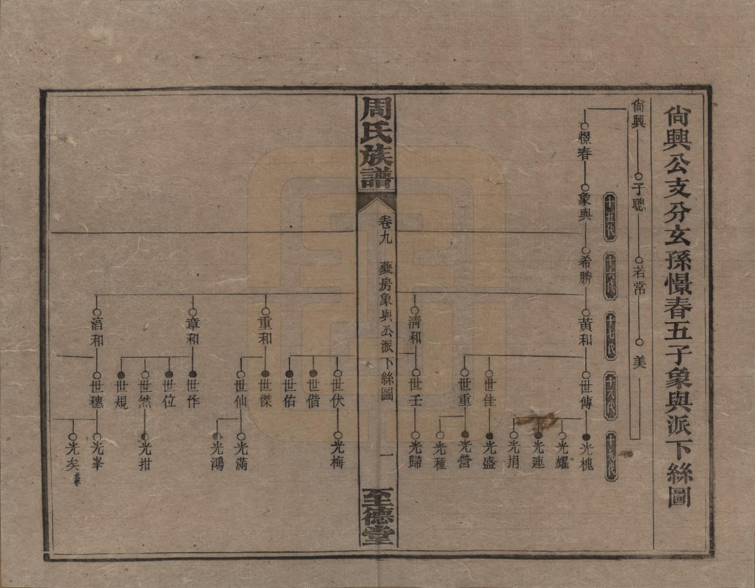 GTJP2277.周.湖南湘乡.薛渡周氏三修族谱.民国11年(1922)_009.pdf_第1页