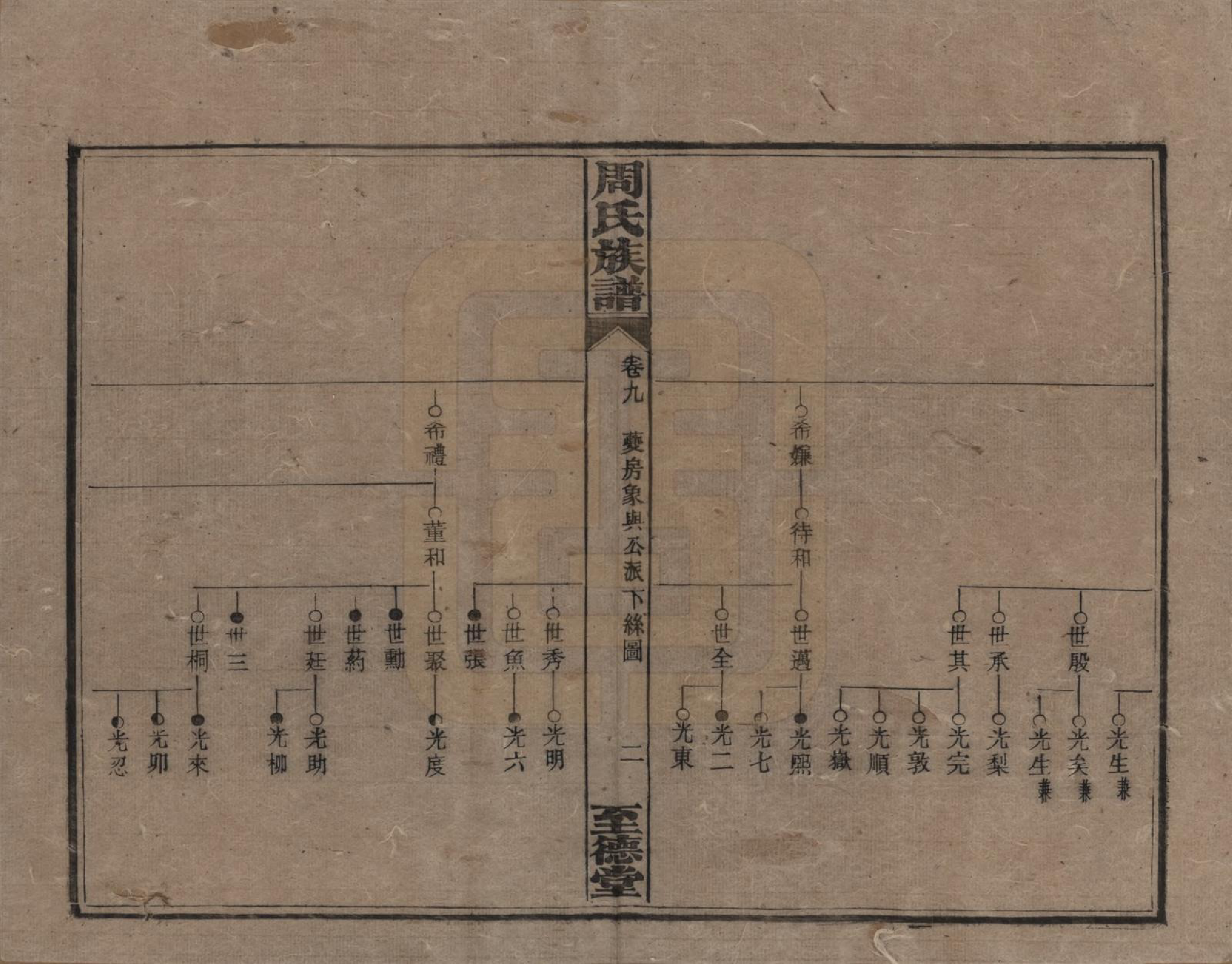 GTJP2277.周.湖南湘乡.薛渡周氏三修族谱.民国11年(1922)_009.pdf_第2页