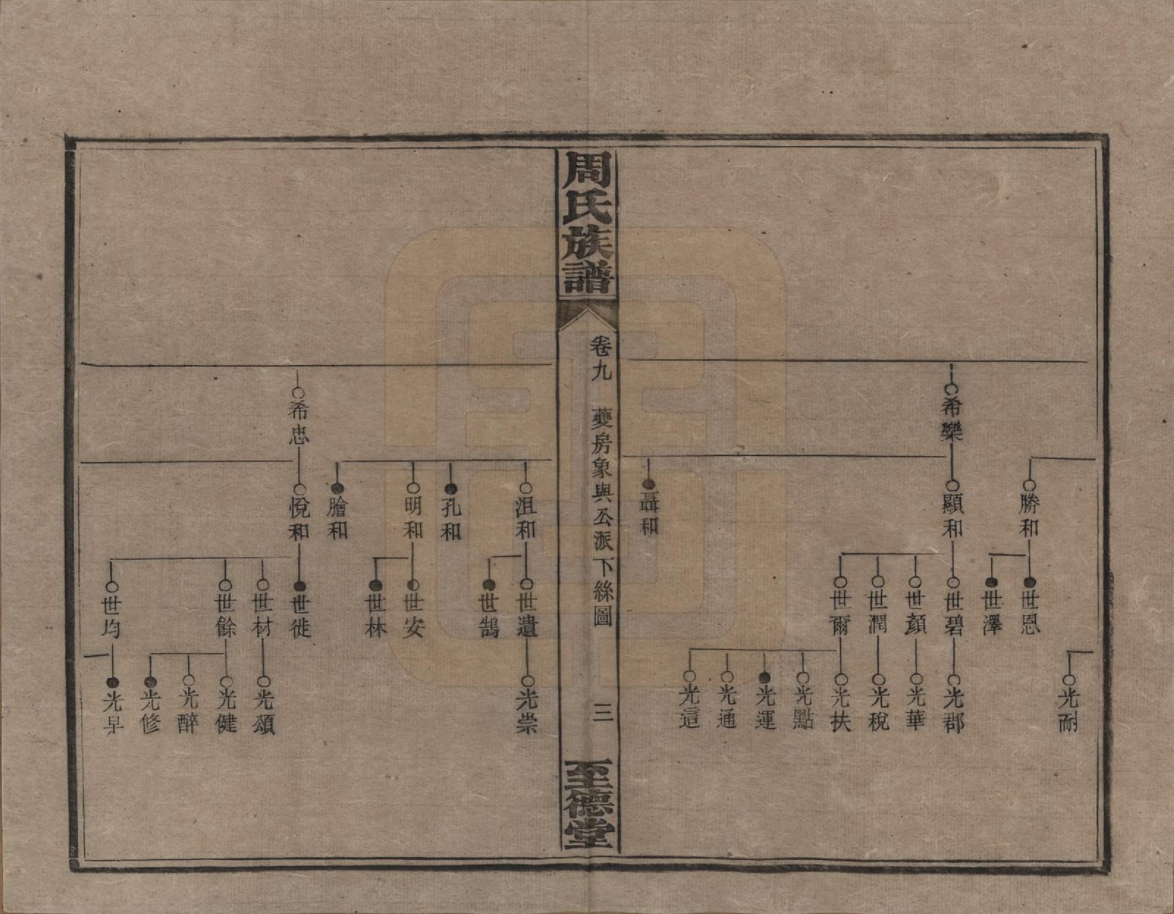 GTJP2277.周.湖南湘乡.薛渡周氏三修族谱.民国11年(1922)_009.pdf_第3页