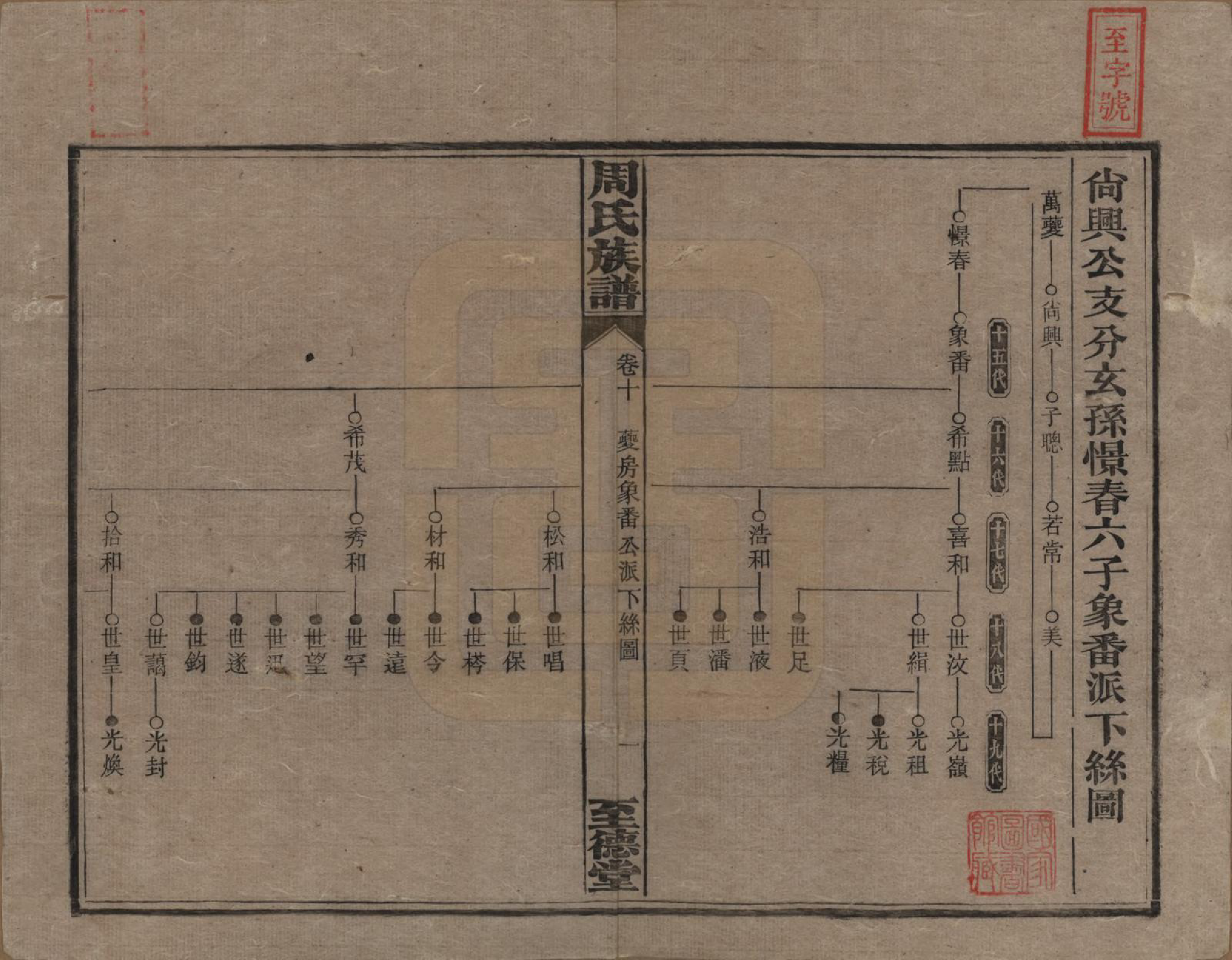 GTJP2277.周.湖南湘乡.薛渡周氏三修族谱.民国11年(1922)_010.pdf_第1页