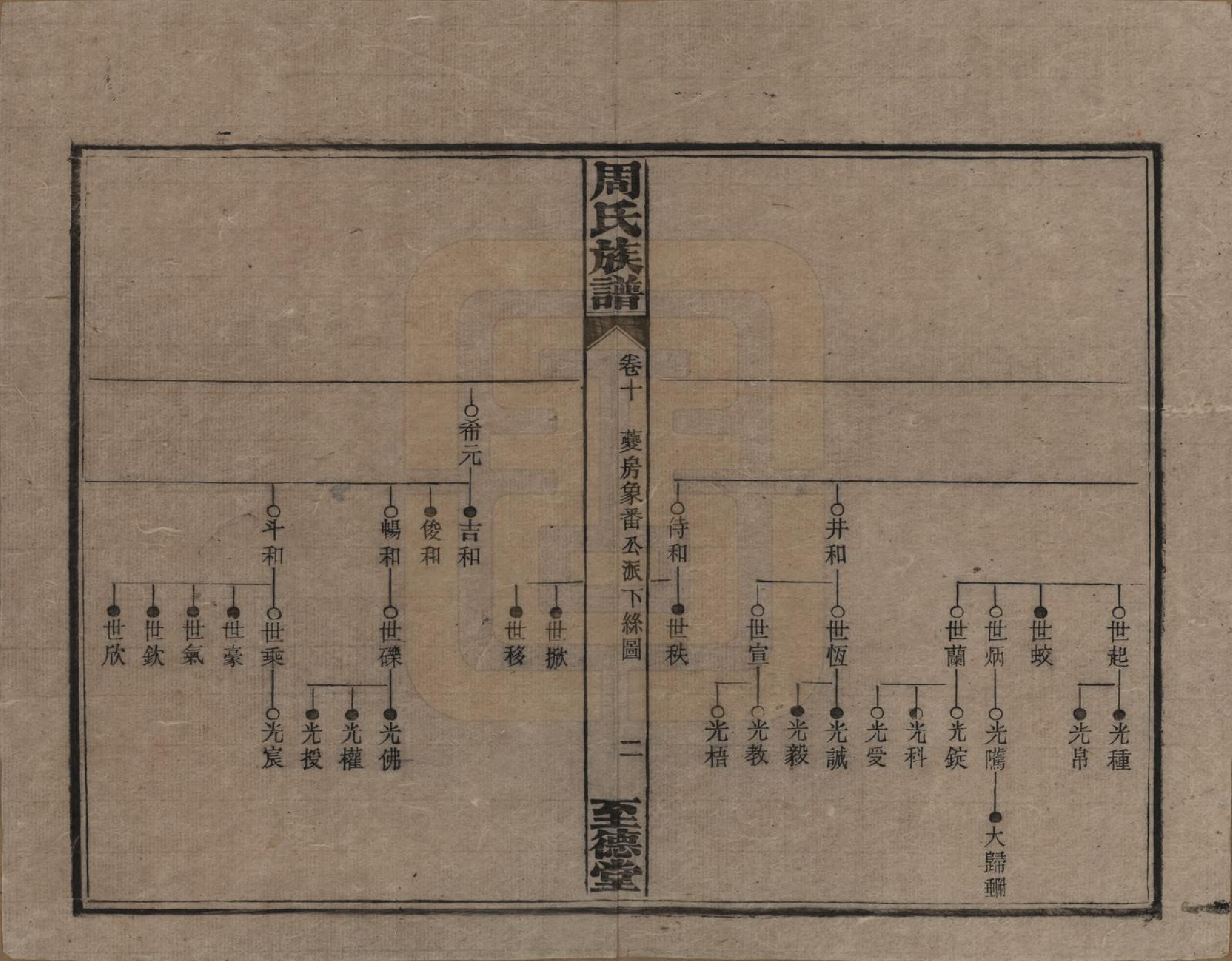 GTJP2277.周.湖南湘乡.薛渡周氏三修族谱.民国11年(1922)_010.pdf_第2页