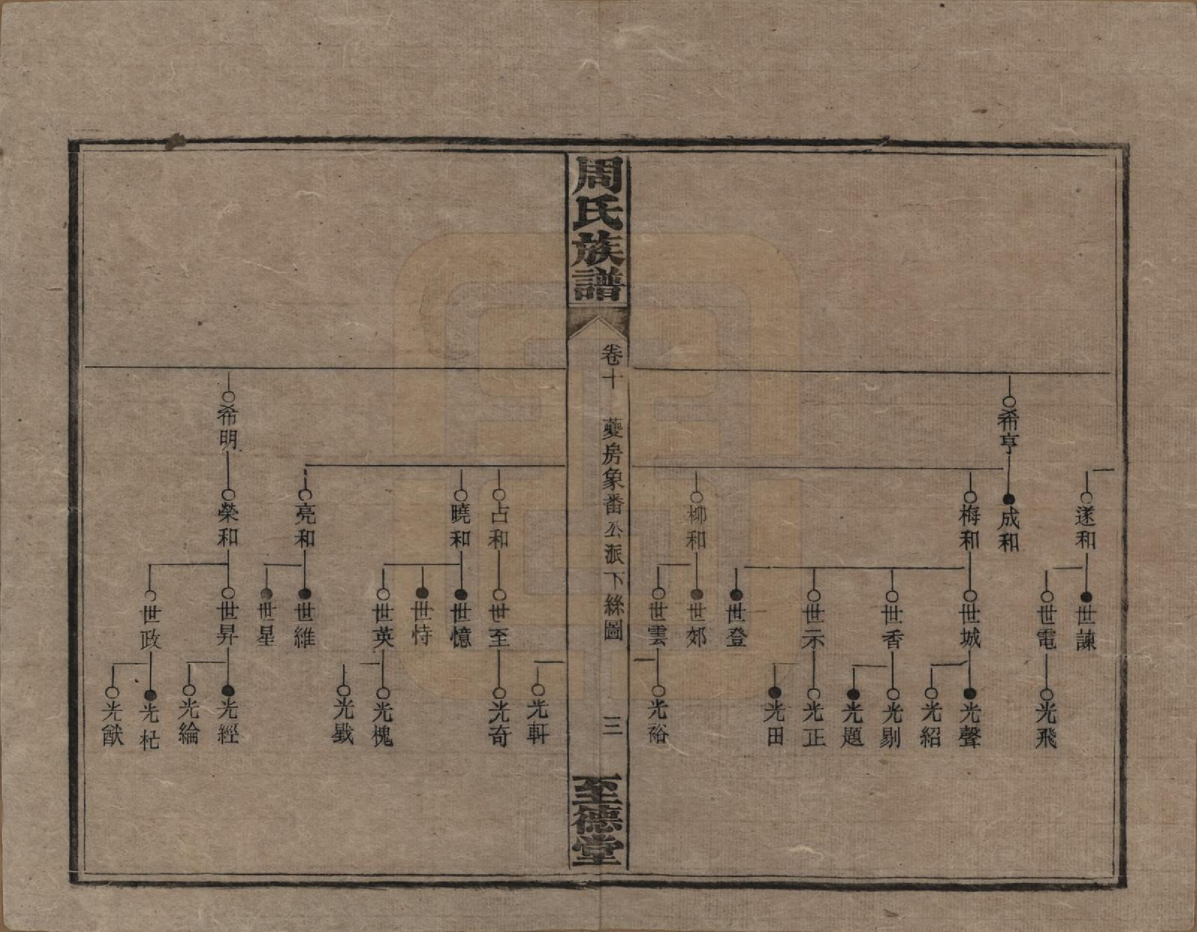 GTJP2277.周.湖南湘乡.薛渡周氏三修族谱.民国11年(1922)_010.pdf_第3页