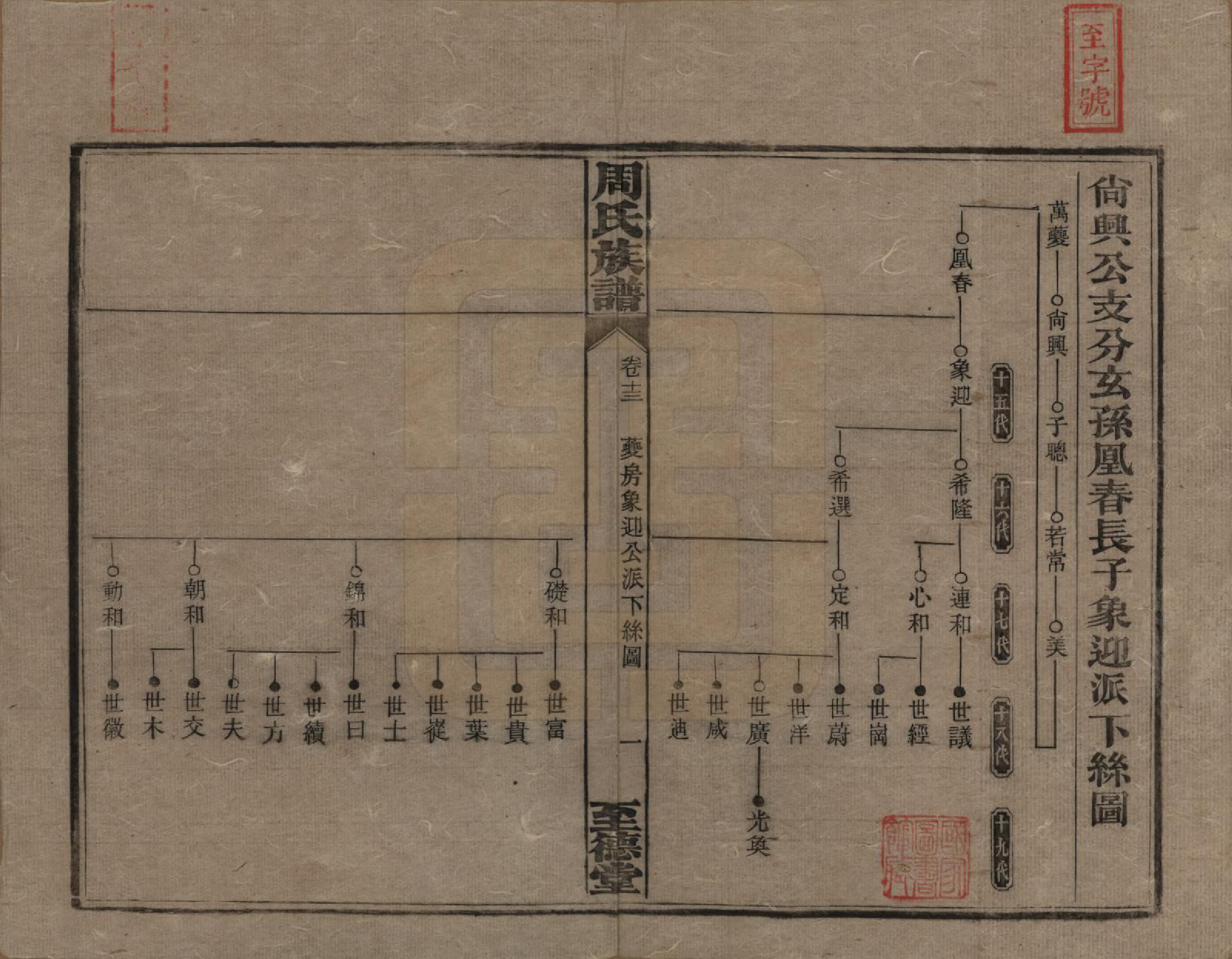 GTJP2277.周.湖南湘乡.薛渡周氏三修族谱.民国11年(1922)_013.pdf_第1页