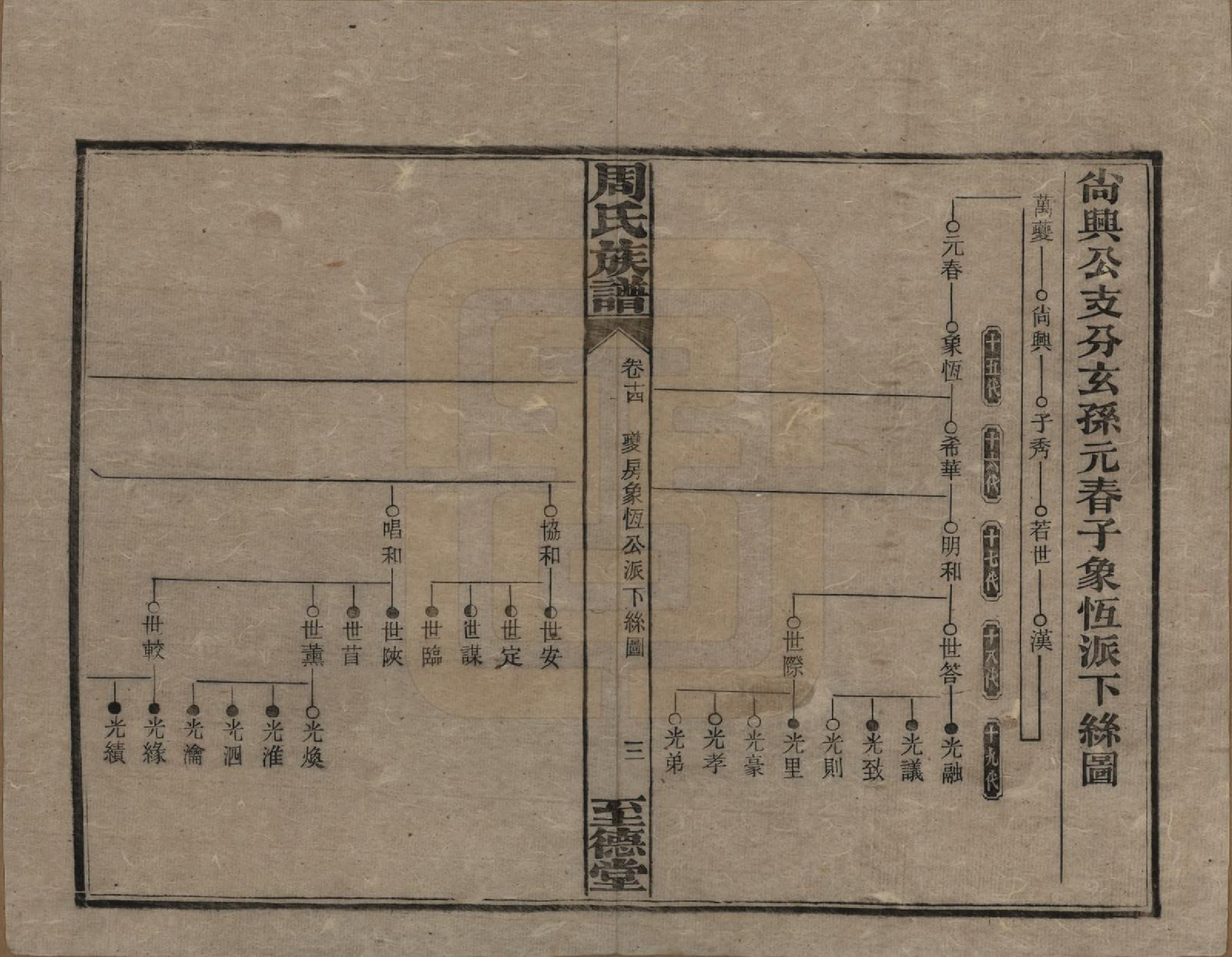 GTJP2277.周.湖南湘乡.薛渡周氏三修族谱.民国11年(1922)_014.pdf_第3页