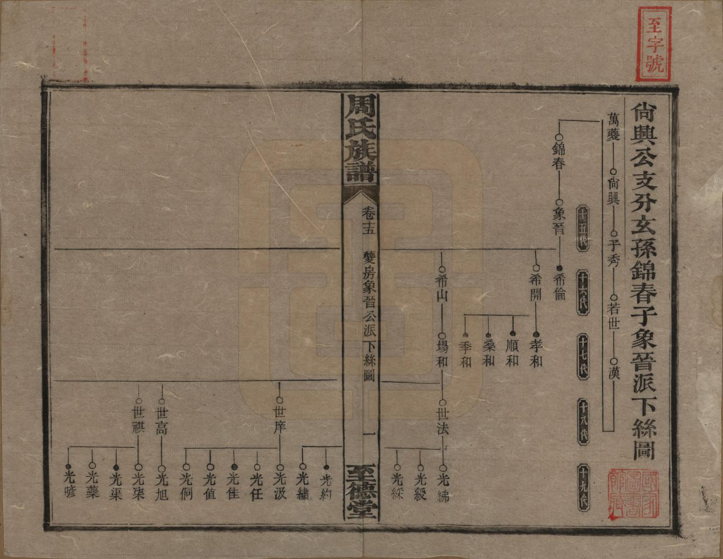 GTJP2277.周.湖南湘乡.薛渡周氏三修族谱.民国11年(1922)_015.pdf_第1页