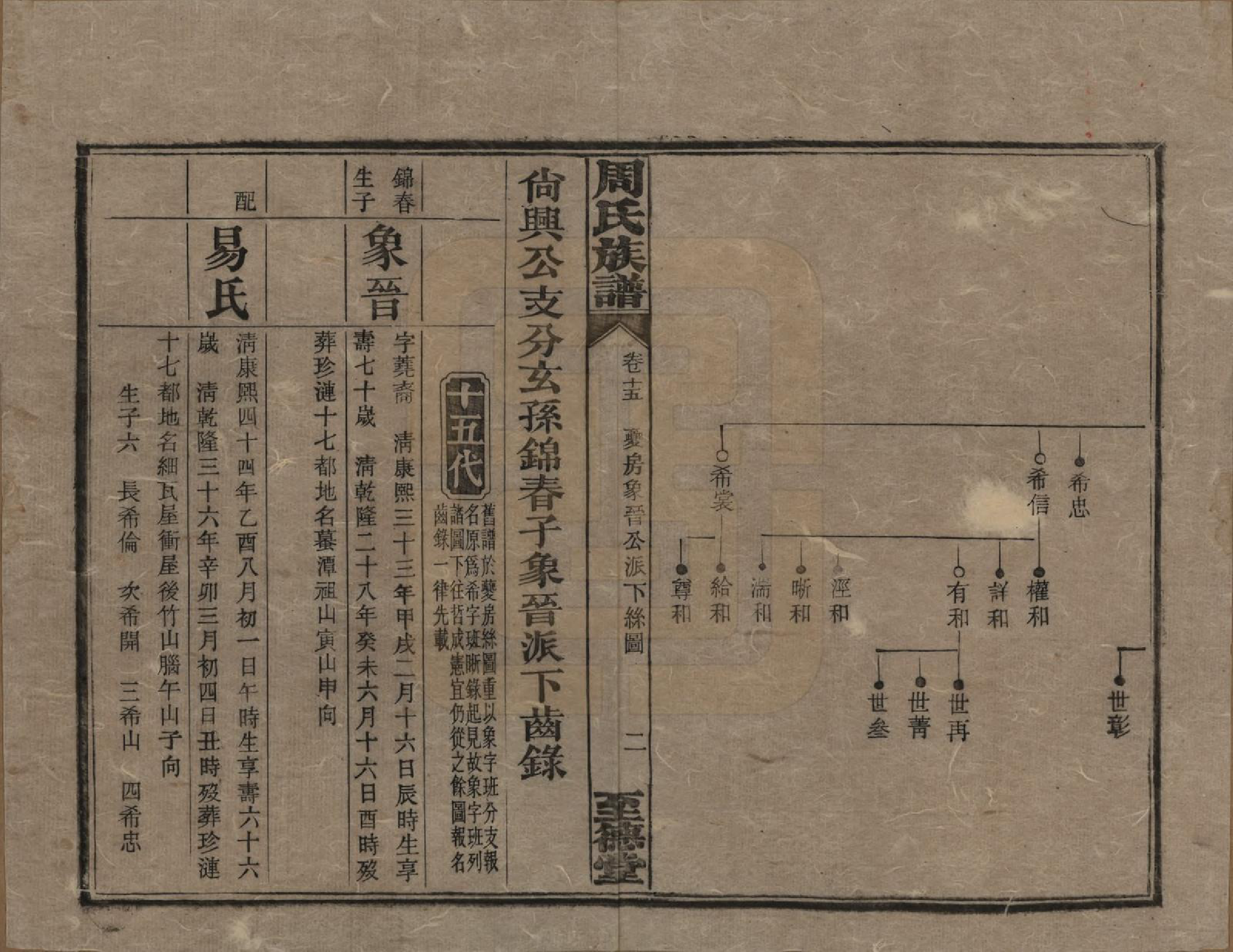 GTJP2277.周.湖南湘乡.薛渡周氏三修族谱.民国11年(1922)_015.pdf_第2页