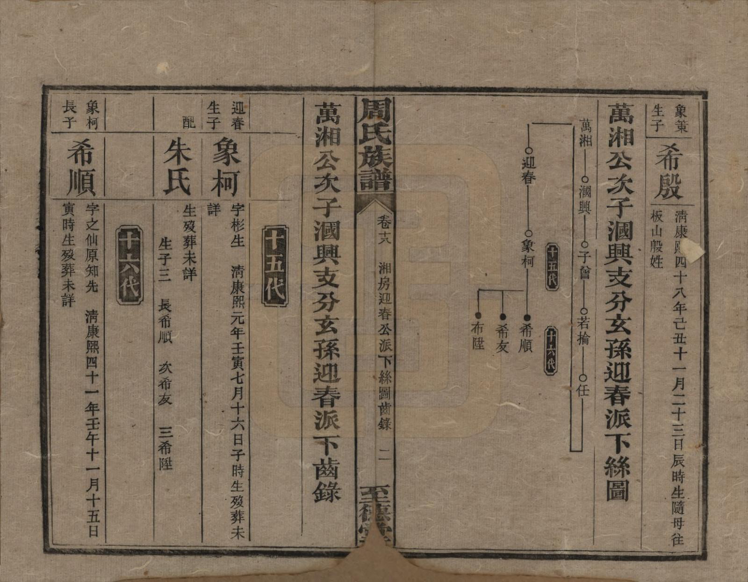 GTJP2277.周.湖南湘乡.薛渡周氏三修族谱.民国11年(1922)_018.pdf_第2页