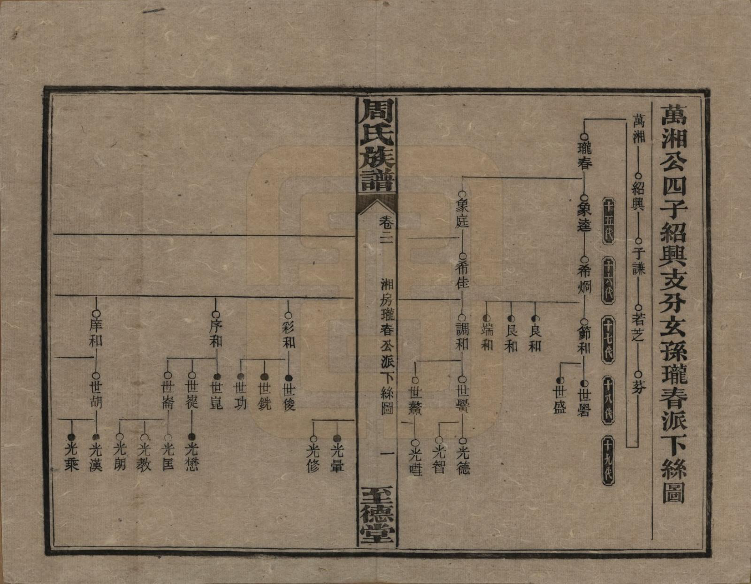 GTJP2277.周.湖南湘乡.薛渡周氏三修族谱.民国11年(1922)_021.pdf_第1页