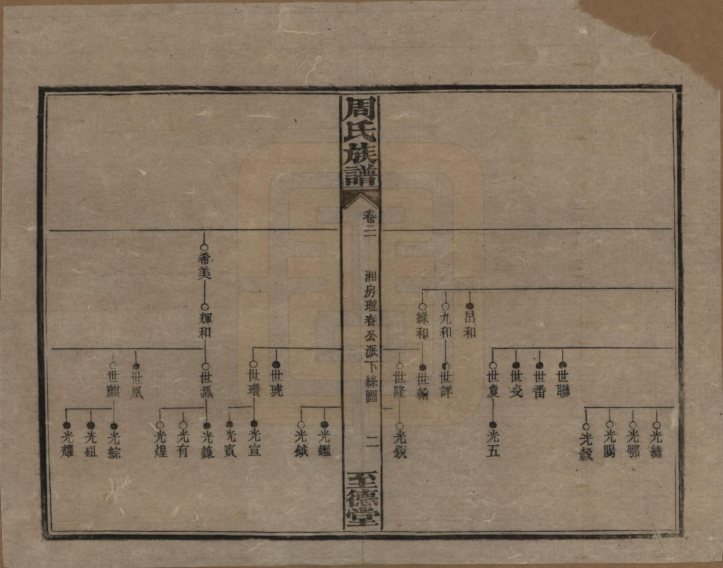 GTJP2277.周.湖南湘乡.薛渡周氏三修族谱.民国11年(1922)_021.pdf_第2页