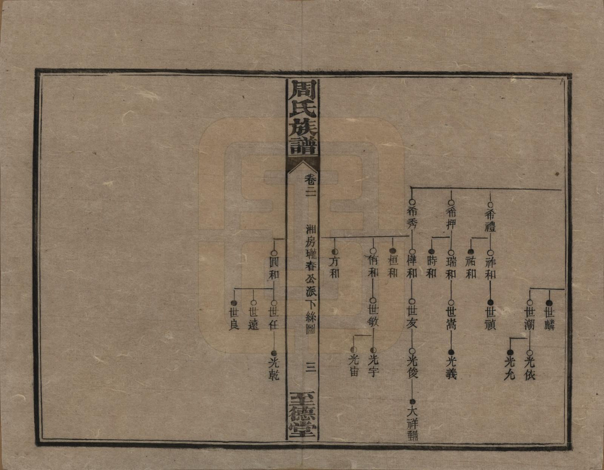 GTJP2277.周.湖南湘乡.薛渡周氏三修族谱.民国11年(1922)_021.pdf_第3页