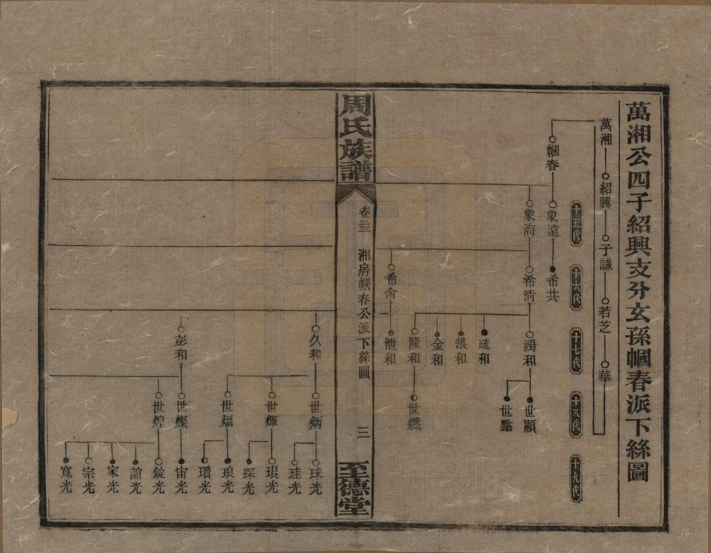 GTJP2277.周.湖南湘乡.薛渡周氏三修族谱.民国11年(1922)_023.pdf_第3页