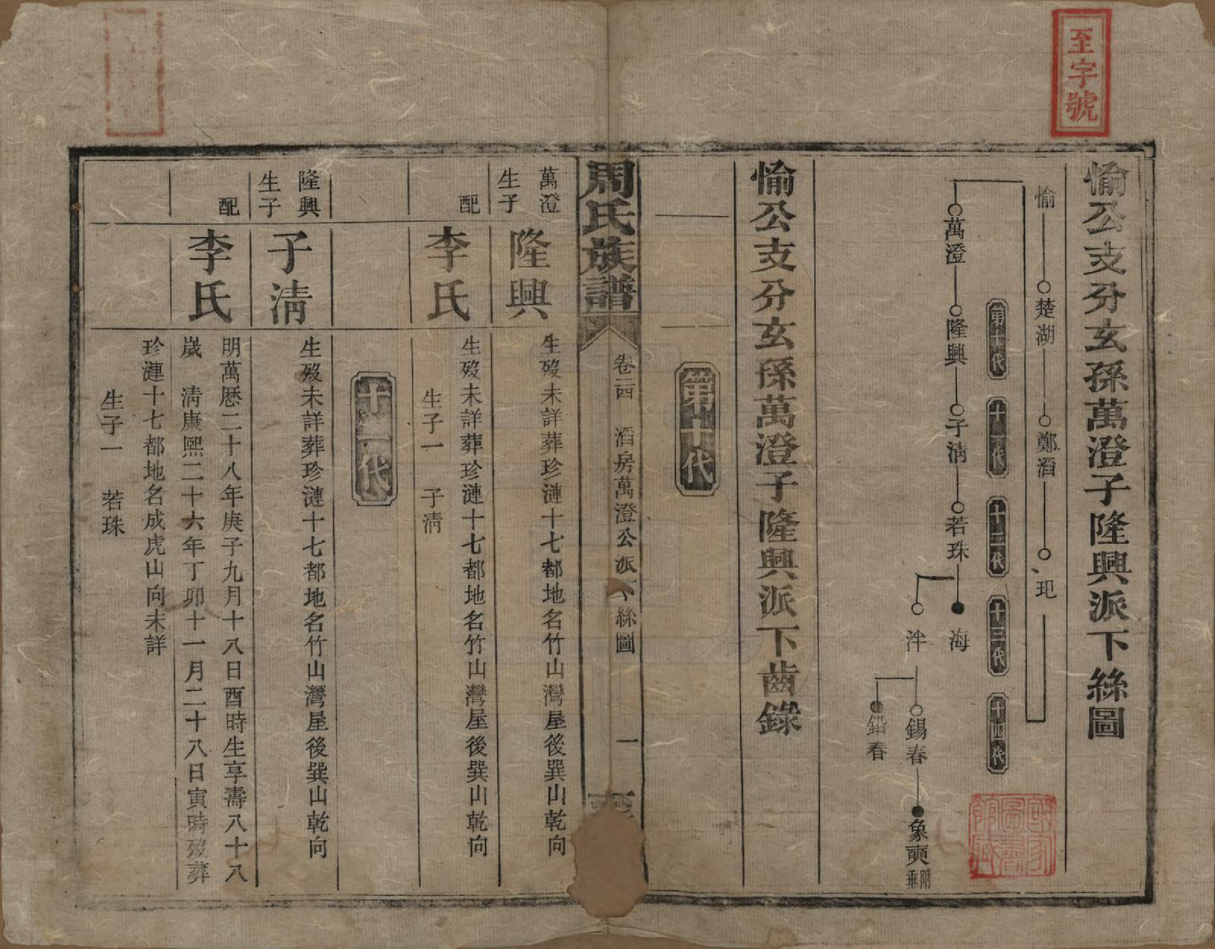 GTJP2277.周.湖南湘乡.薛渡周氏三修族谱.民国11年(1922)_024.pdf_第1页