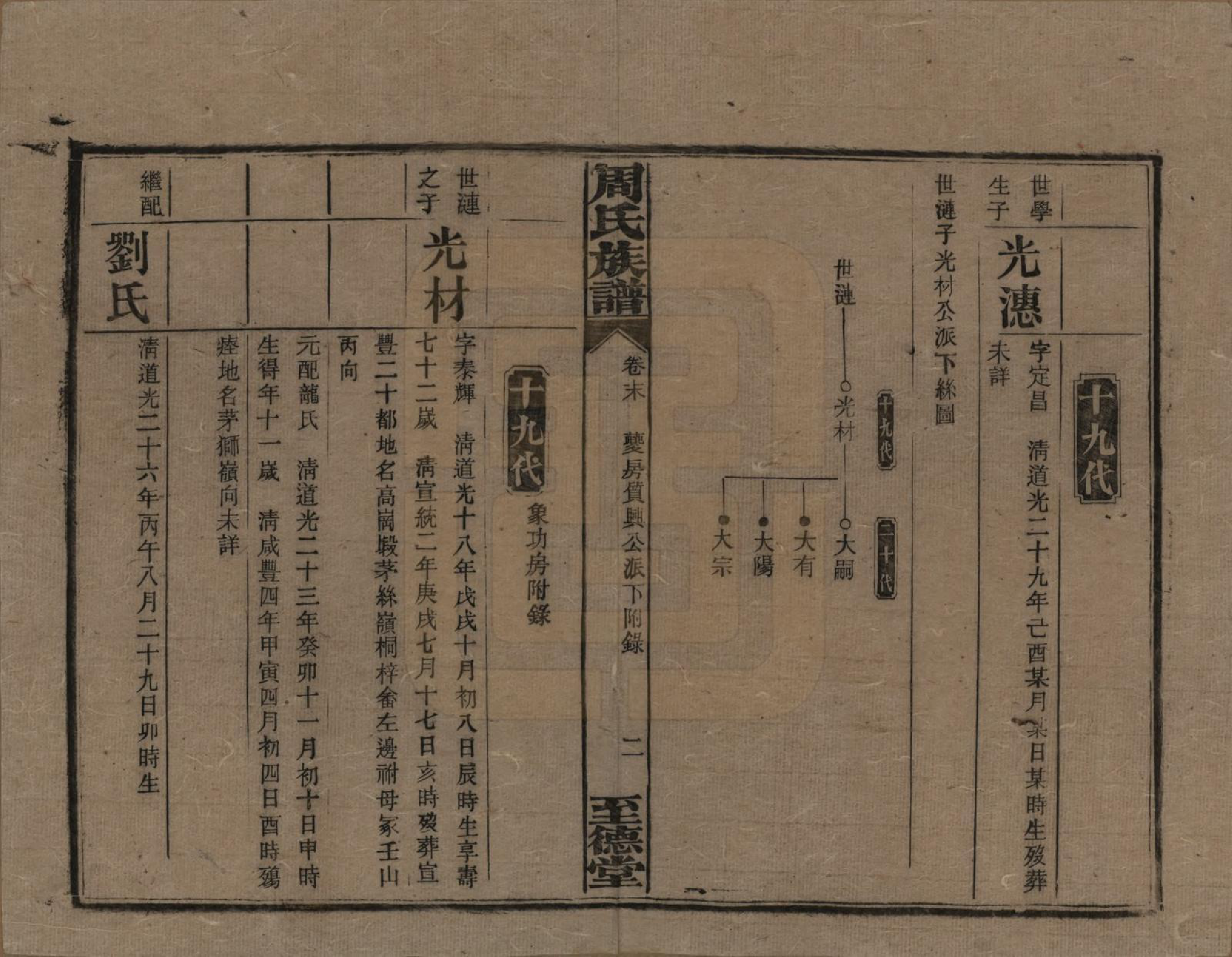 GTJP2277.周.湖南湘乡.薛渡周氏三修族谱.民国11年(1922)_027.pdf_第2页