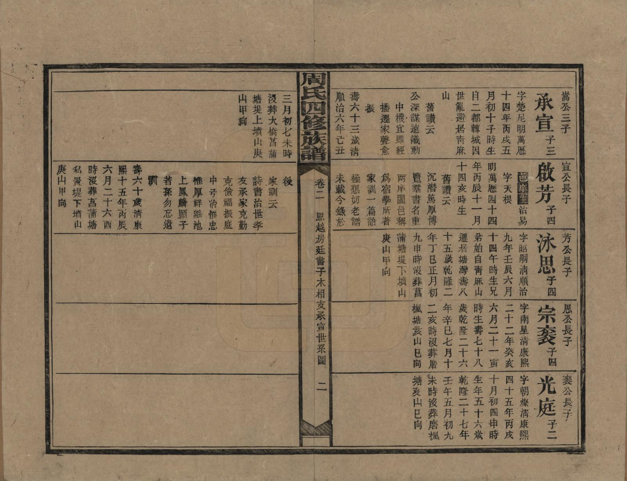 GTJP2278.周.湖南安化.湖南长沙府安化县周氏四修族谱.民国12年[1923]_002.pdf_第2页