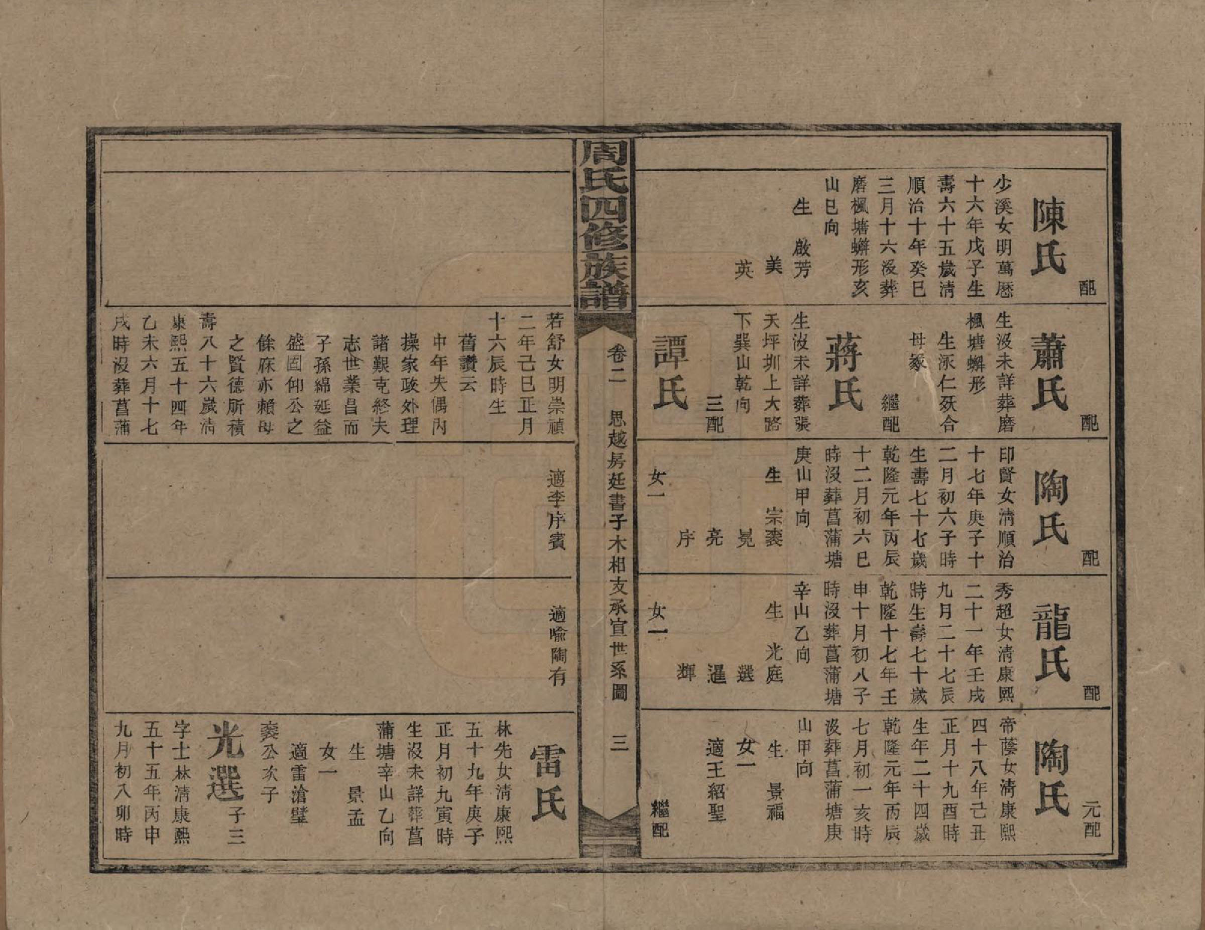 GTJP2278.周.湖南安化.湖南长沙府安化县周氏四修族谱.民国12年[1923]_002.pdf_第3页