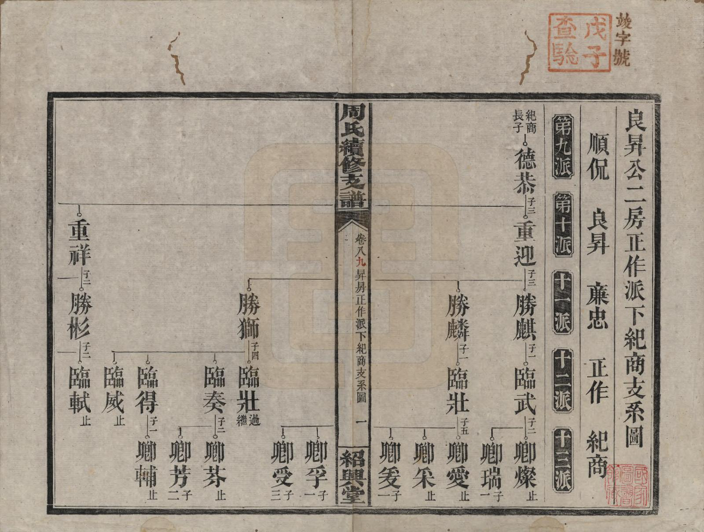 GTJP2280.周.湖南澬阳.澬阳周氏续修支谱.民国17年[1928]_009.pdf_第1页