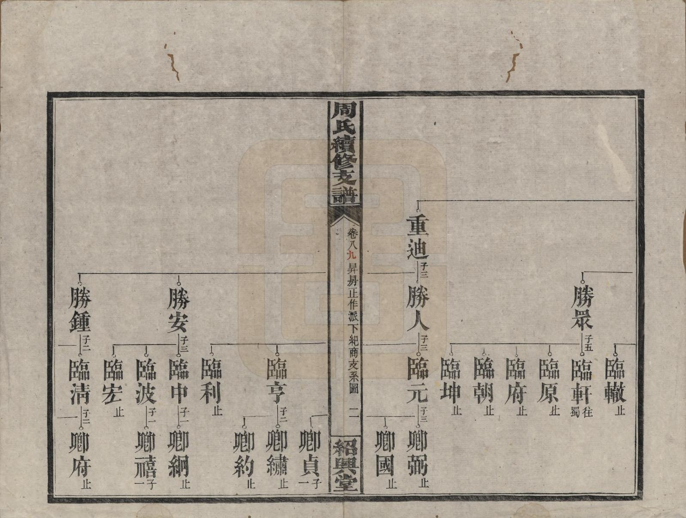 GTJP2280.周.湖南澬阳.澬阳周氏续修支谱.民国17年[1928]_009.pdf_第2页