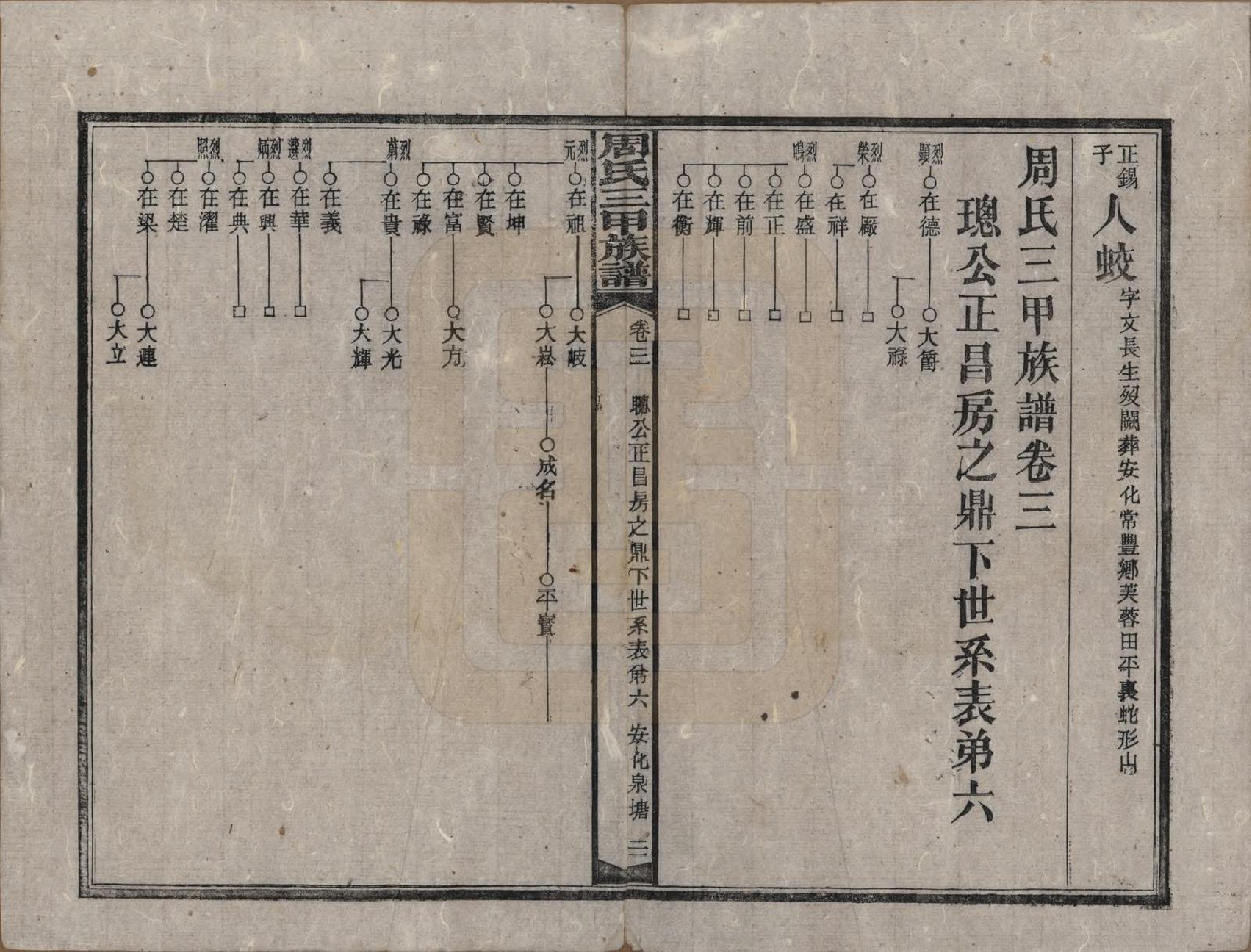 GTJP2282.周.湖南安化.周氏三甲四修族谱.民国19年[1930]_003.pdf_第1页