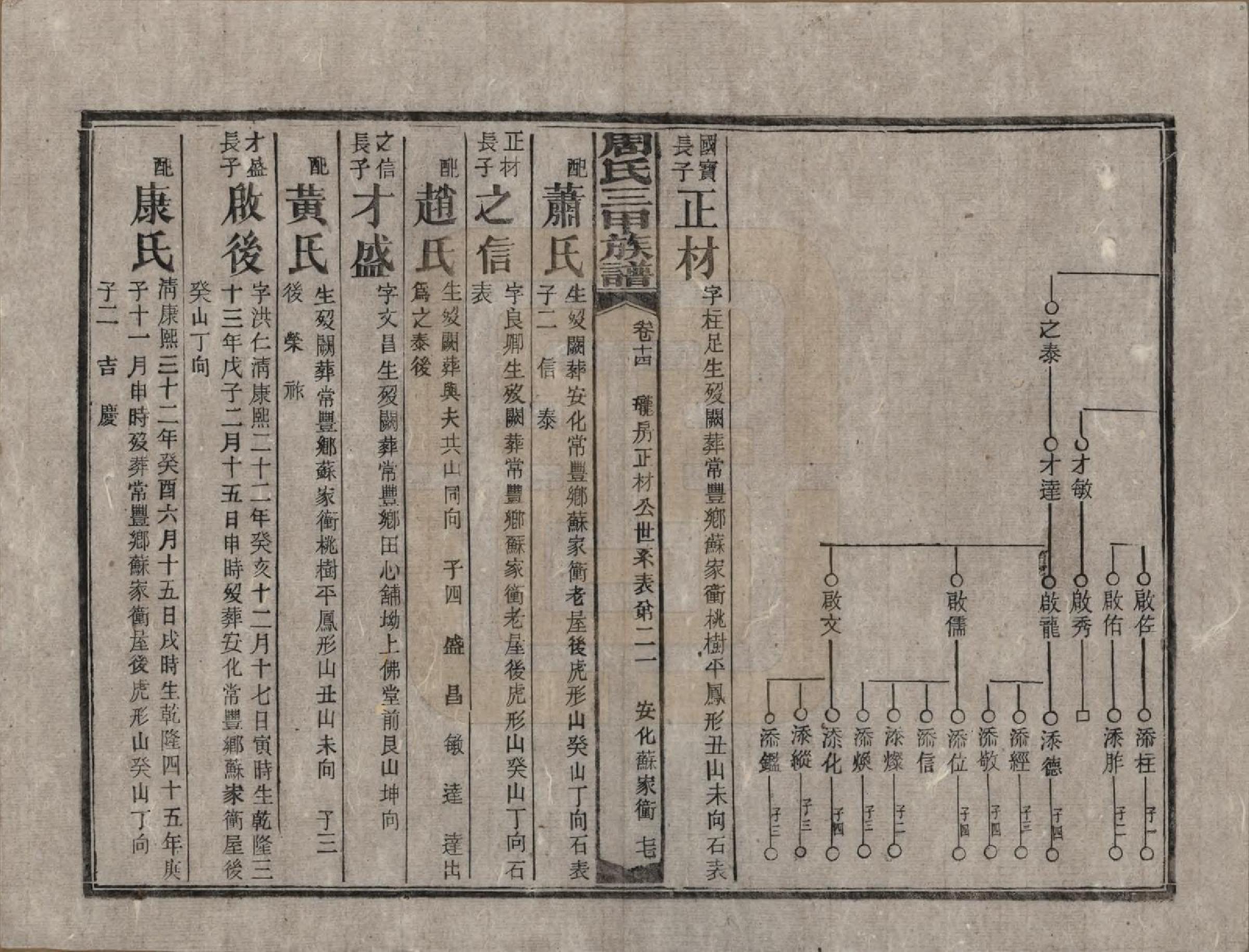 GTJP2282.周.湖南安化.周氏三甲四修族谱.民国19年[1930]_014.pdf_第2页