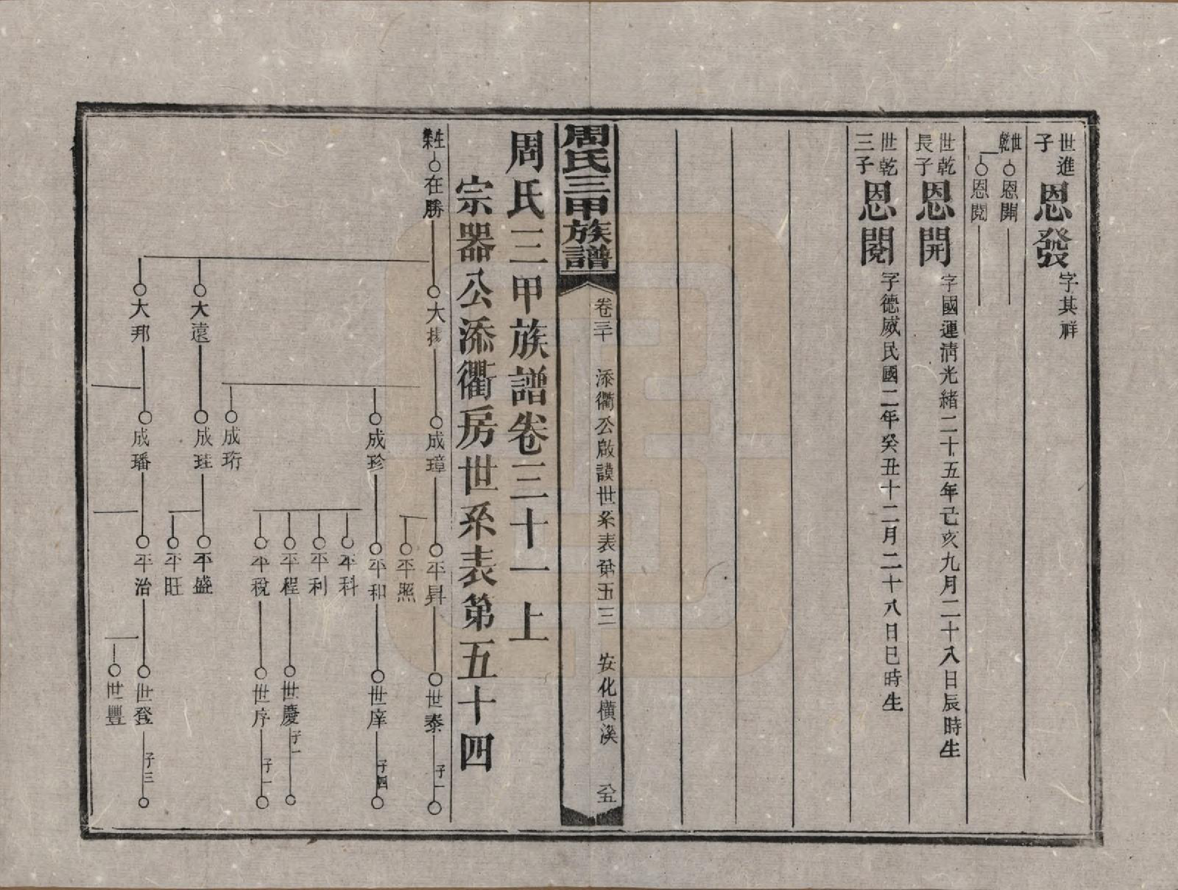 GTJP2282.周.湖南安化.周氏三甲四修族谱.民国19年[1930]_031.pdf_第1页