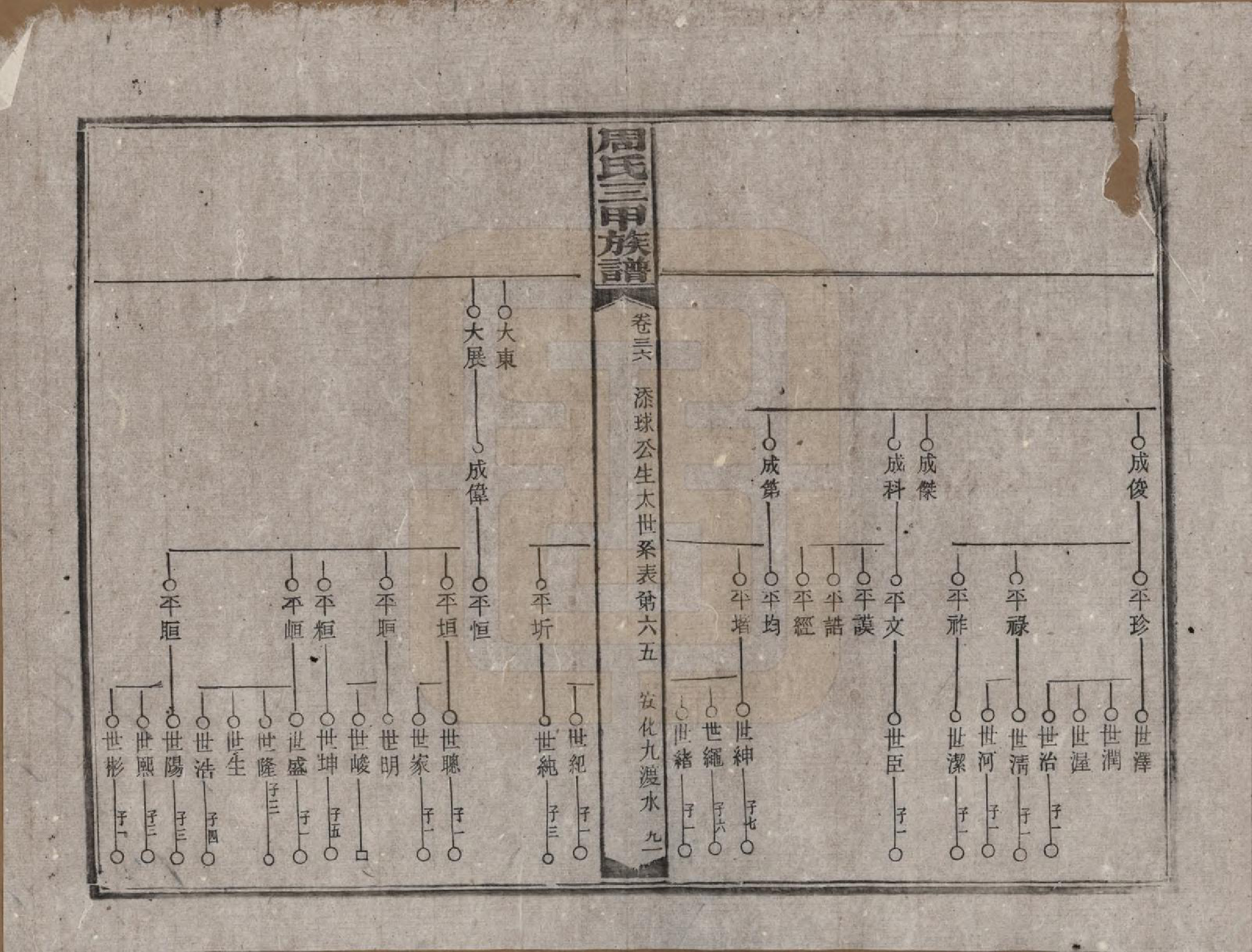 GTJP2282.周.湖南安化.周氏三甲四修族谱.民国19年[1930]_036.pdf_第2页