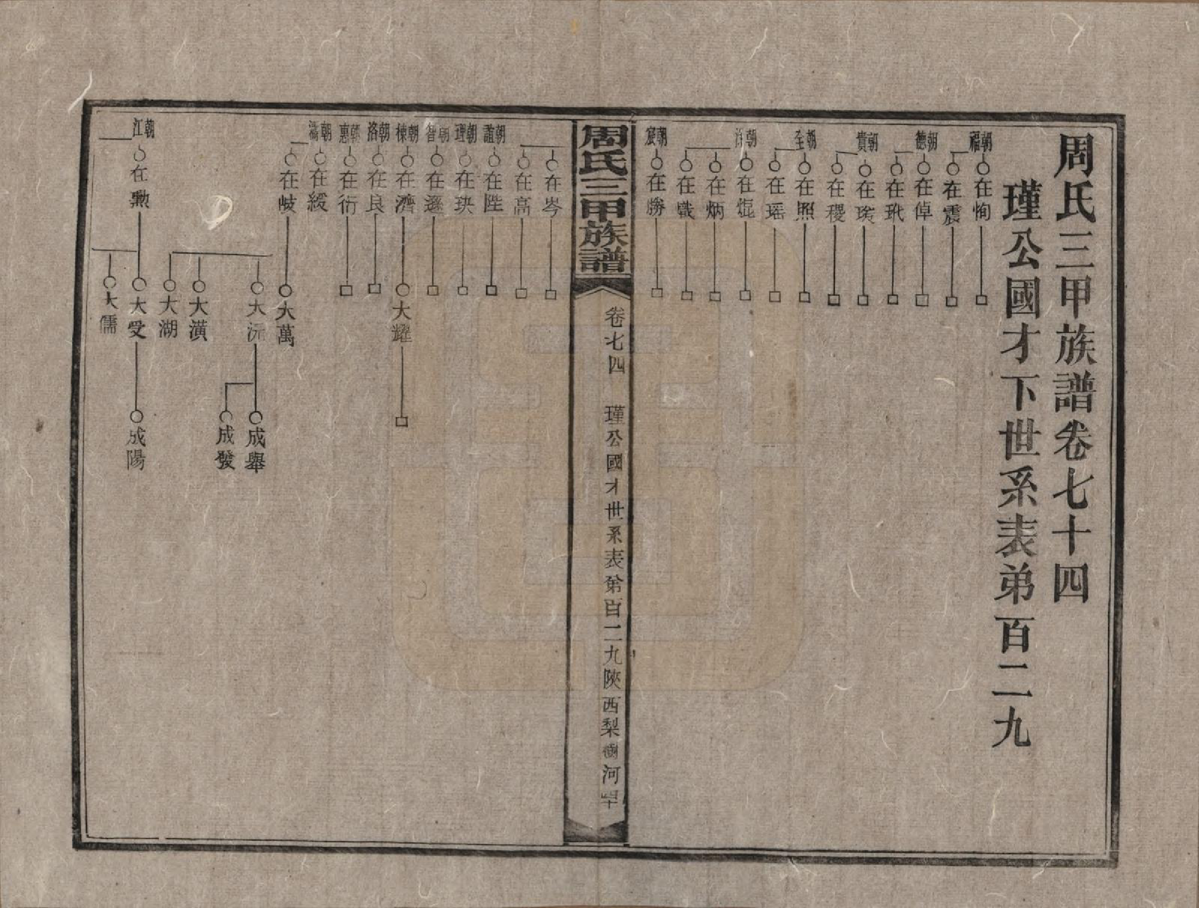 GTJP2282.周.湖南安化.周氏三甲四修族谱.民国19年[1930]_074.pdf_第1页