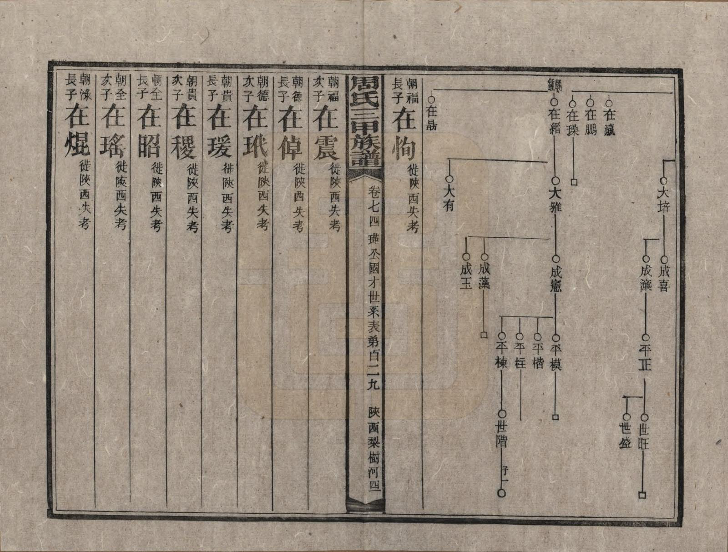 GTJP2282.周.湖南安化.周氏三甲四修族谱.民国19年[1930]_074.pdf_第2页