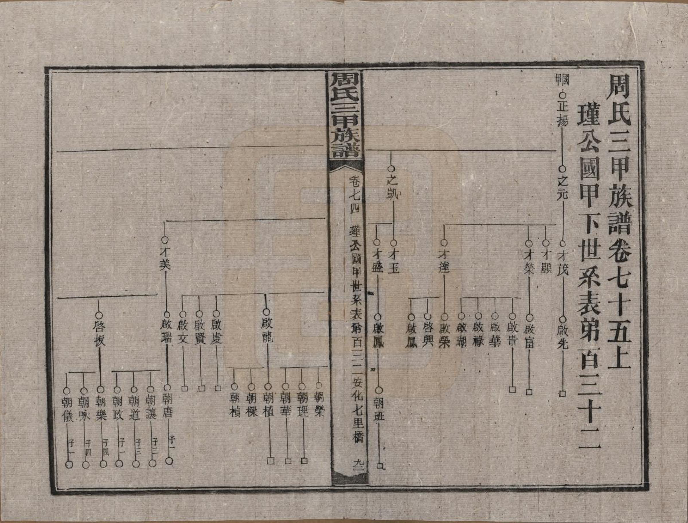 GTJP2282.周.湖南安化.周氏三甲四修族谱.民国19年[1930]_075.pdf_第1页