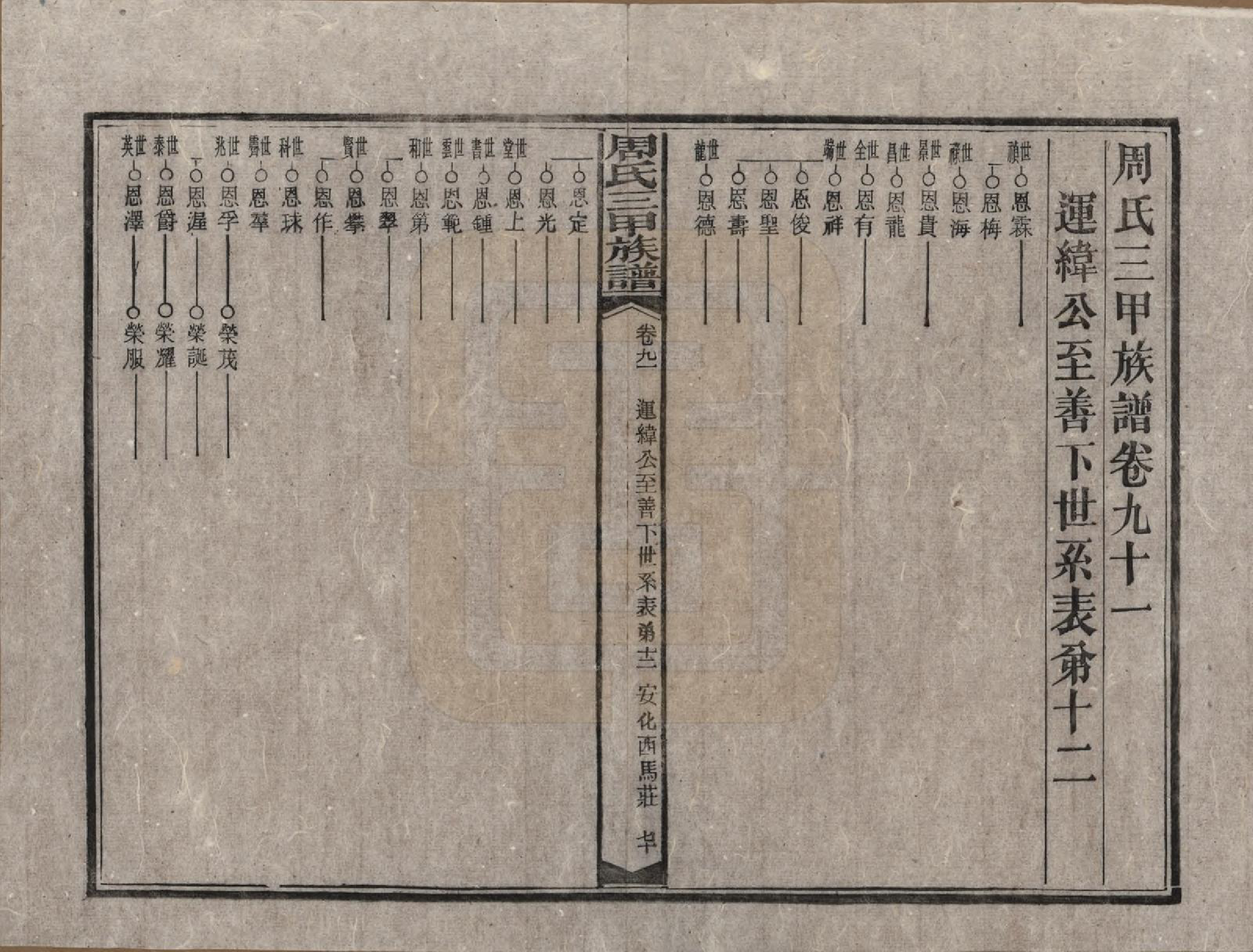 GTJP2282.周.湖南安化.周氏三甲四修族谱.民国19年[1930]_091.pdf_第1页