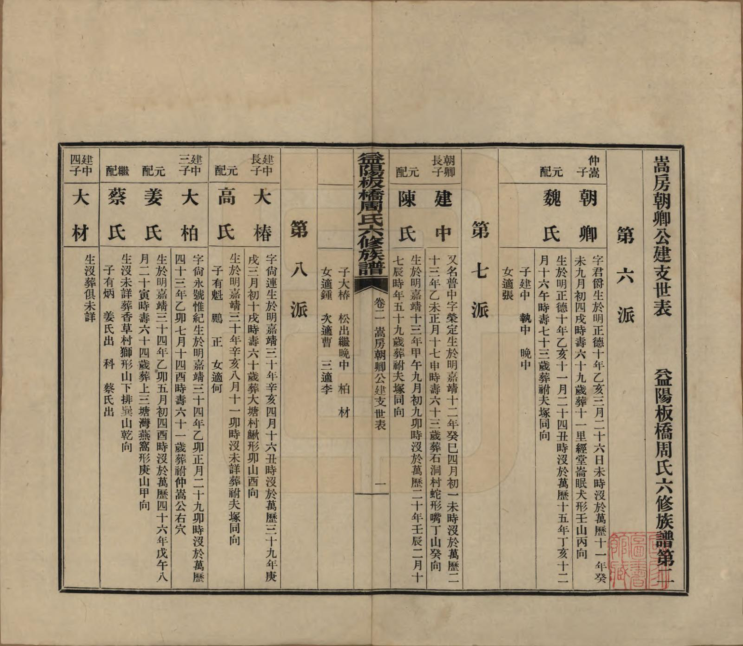 GTJP2283.周.湖南益阳.益阳板桥周氏六修族谱.民国20年[1931]_002.pdf_第1页