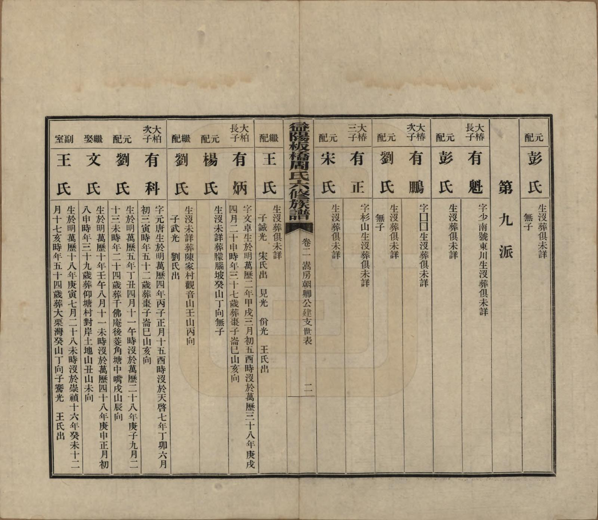 GTJP2283.周.湖南益阳.益阳板桥周氏六修族谱.民国20年[1931]_002.pdf_第2页