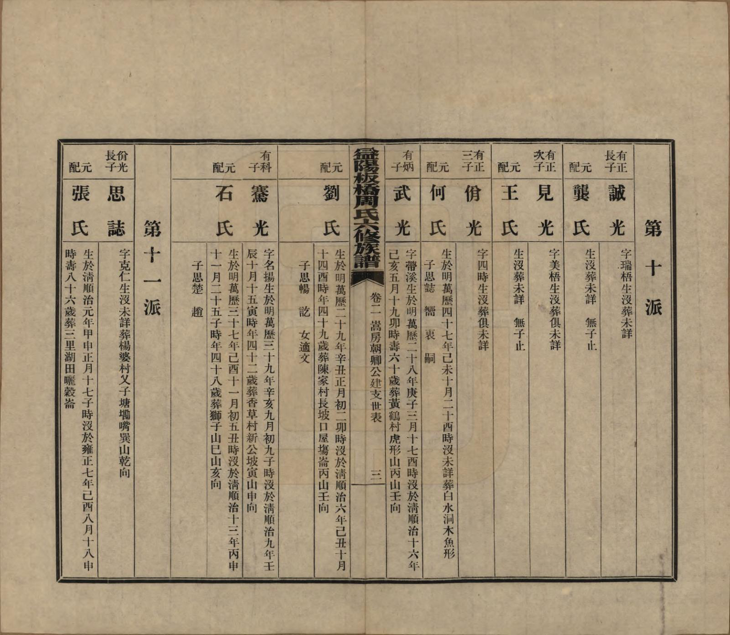 GTJP2283.周.湖南益阳.益阳板桥周氏六修族谱.民国20年[1931]_002.pdf_第3页