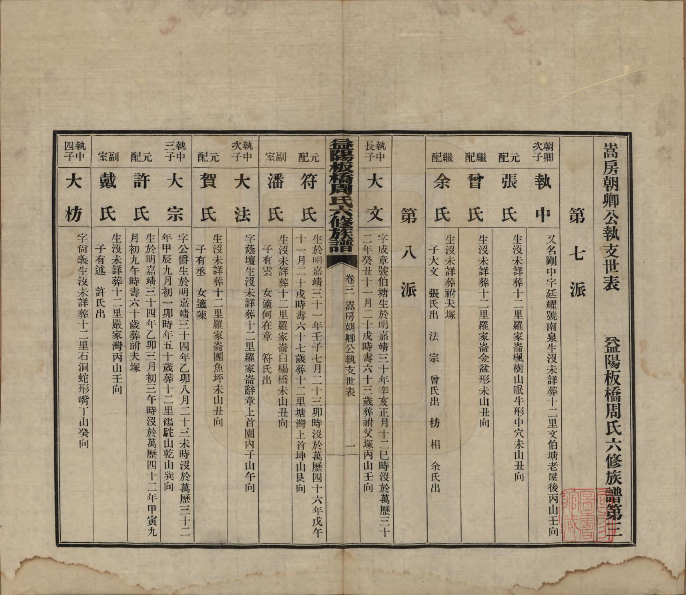 GTJP2283.周.湖南益阳.益阳板桥周氏六修族谱.民国20年[1931]_003.pdf_第1页