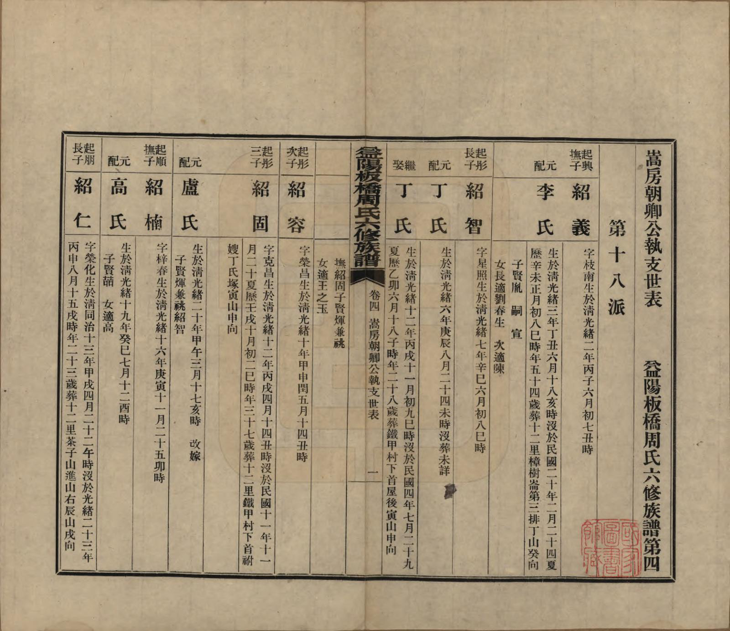 GTJP2283.周.湖南益阳.益阳板桥周氏六修族谱.民国20年[1931]_004.pdf_第1页