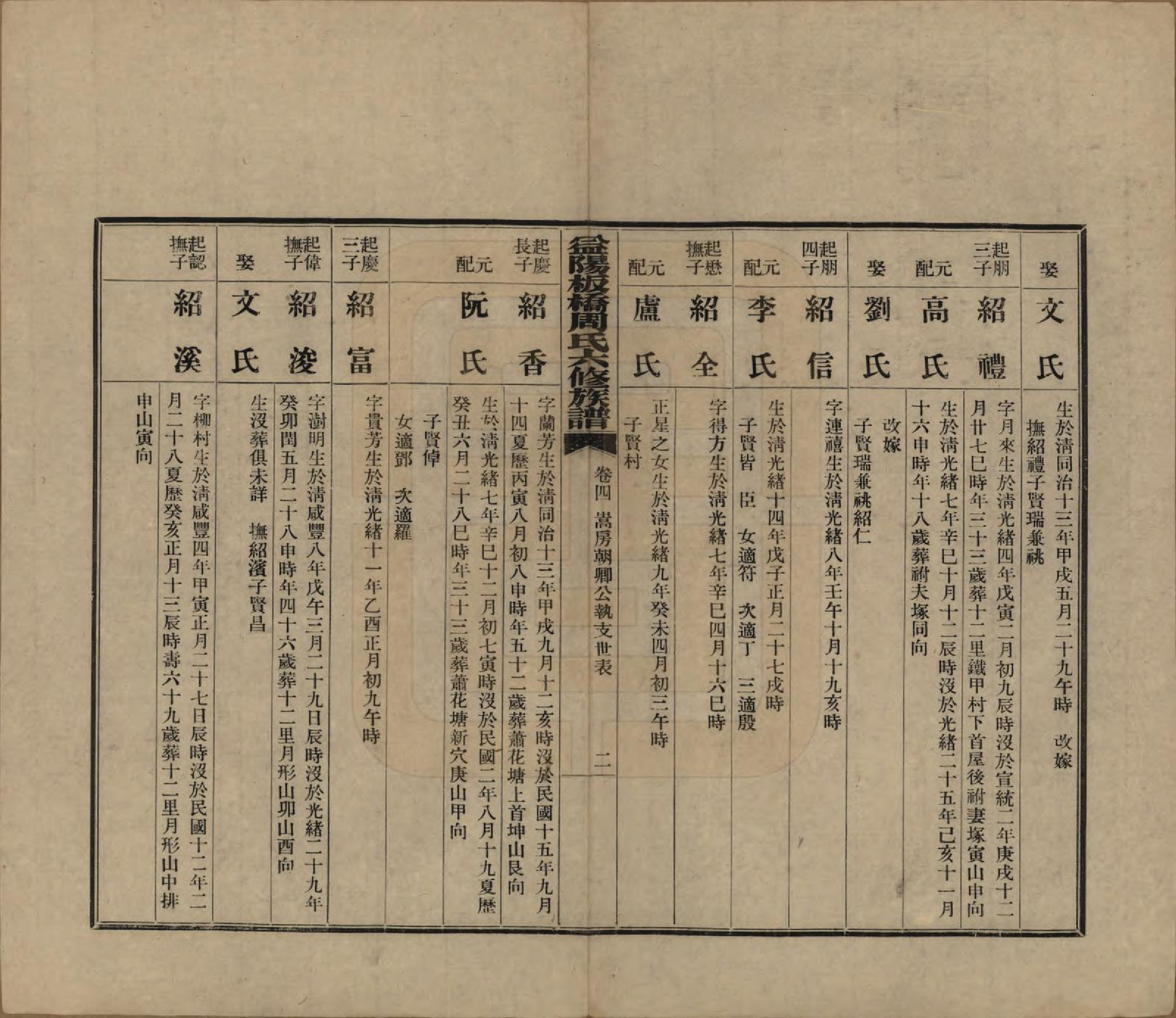 GTJP2283.周.湖南益阳.益阳板桥周氏六修族谱.民国20年[1931]_004.pdf_第2页