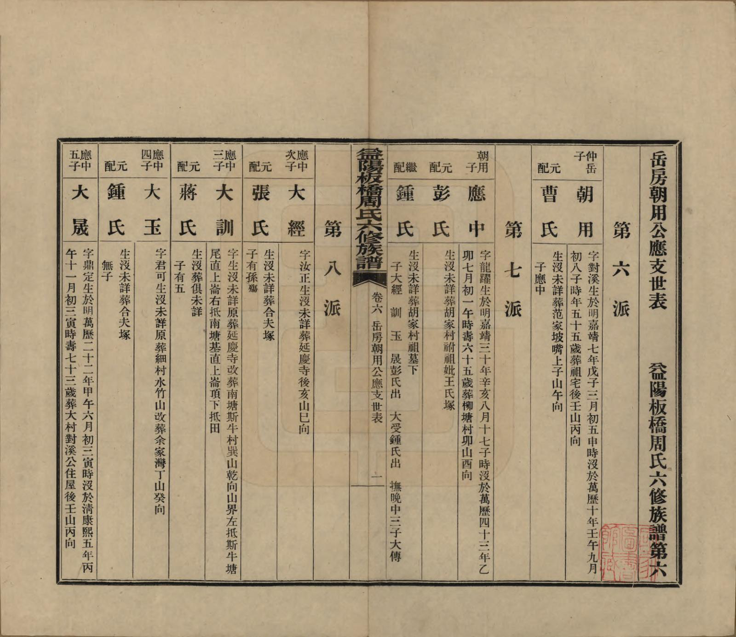 GTJP2283.周.湖南益阳.益阳板桥周氏六修族谱.民国20年[1931]_006.pdf_第1页