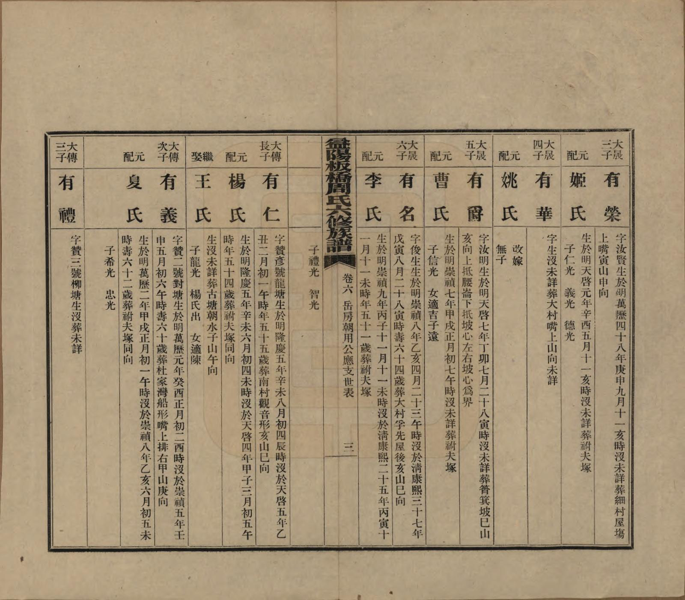 GTJP2283.周.湖南益阳.益阳板桥周氏六修族谱.民国20年[1931]_006.pdf_第3页