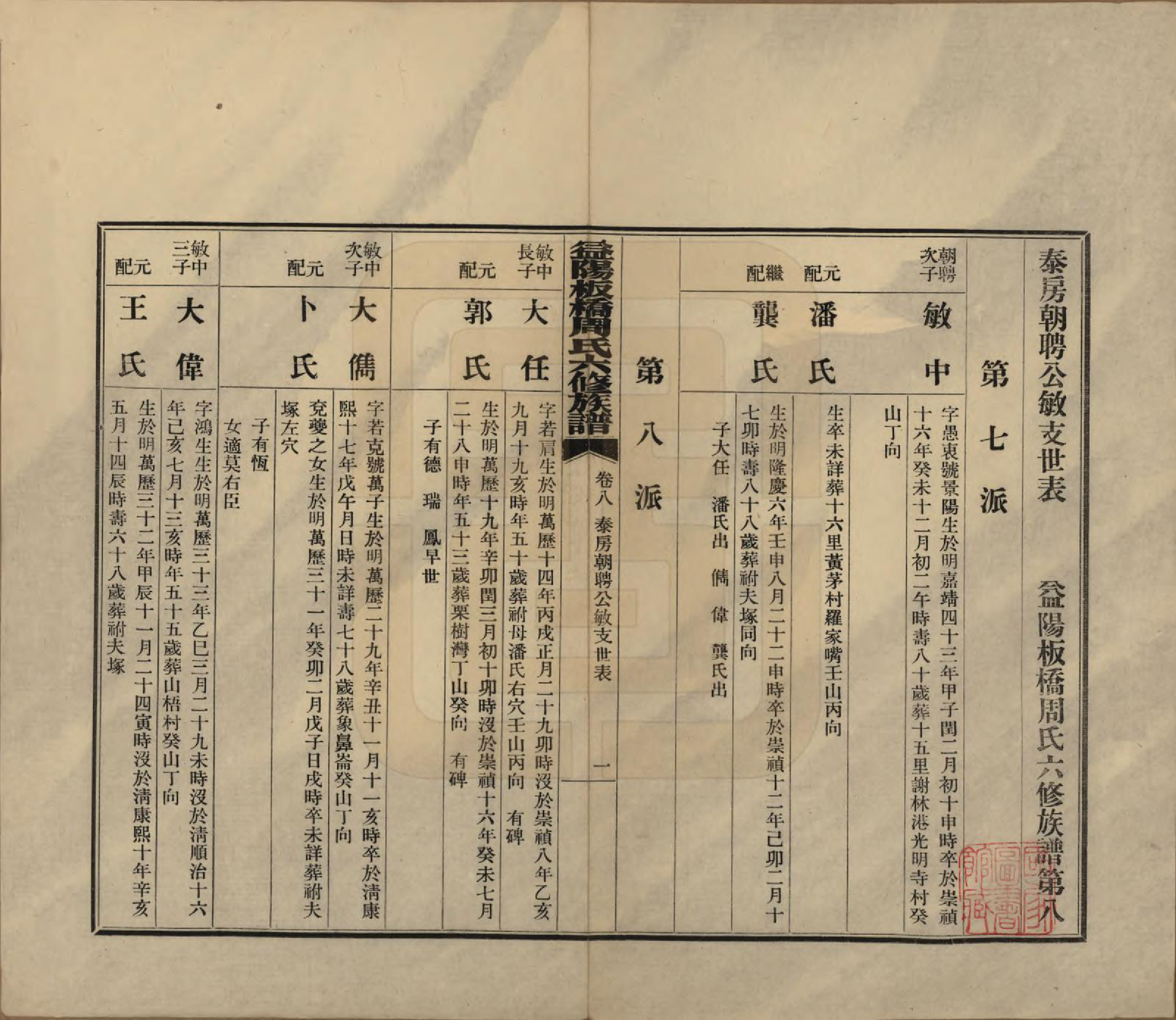 GTJP2283.周.湖南益阳.益阳板桥周氏六修族谱.民国20年[1931]_008.pdf_第1页