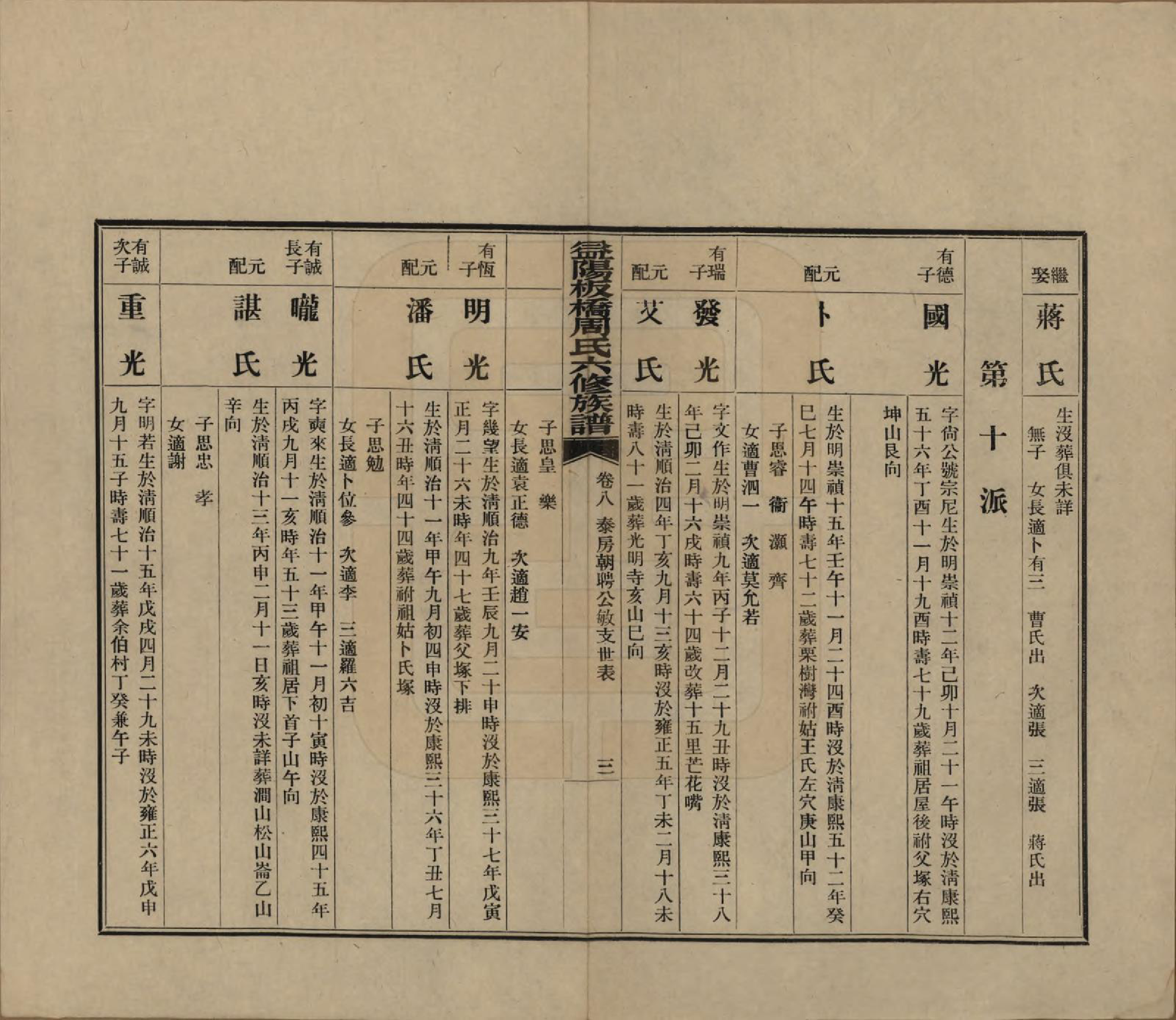 GTJP2283.周.湖南益阳.益阳板桥周氏六修族谱.民国20年[1931]_008.pdf_第3页